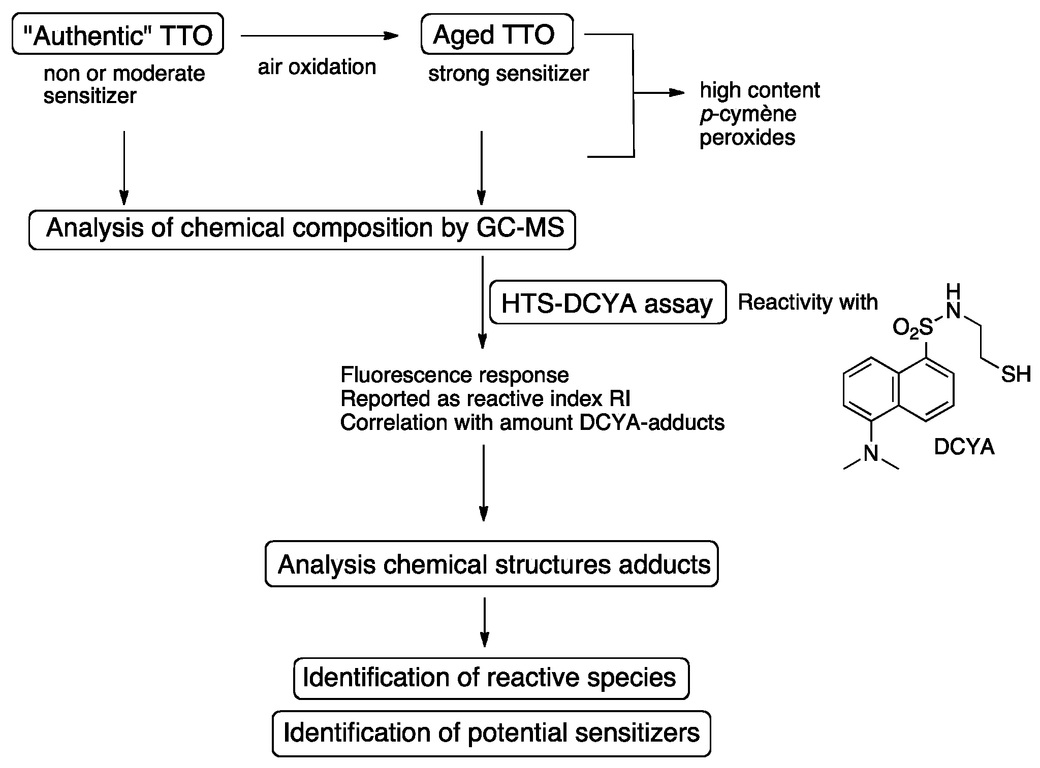 Cosmetics 06 00071 g004