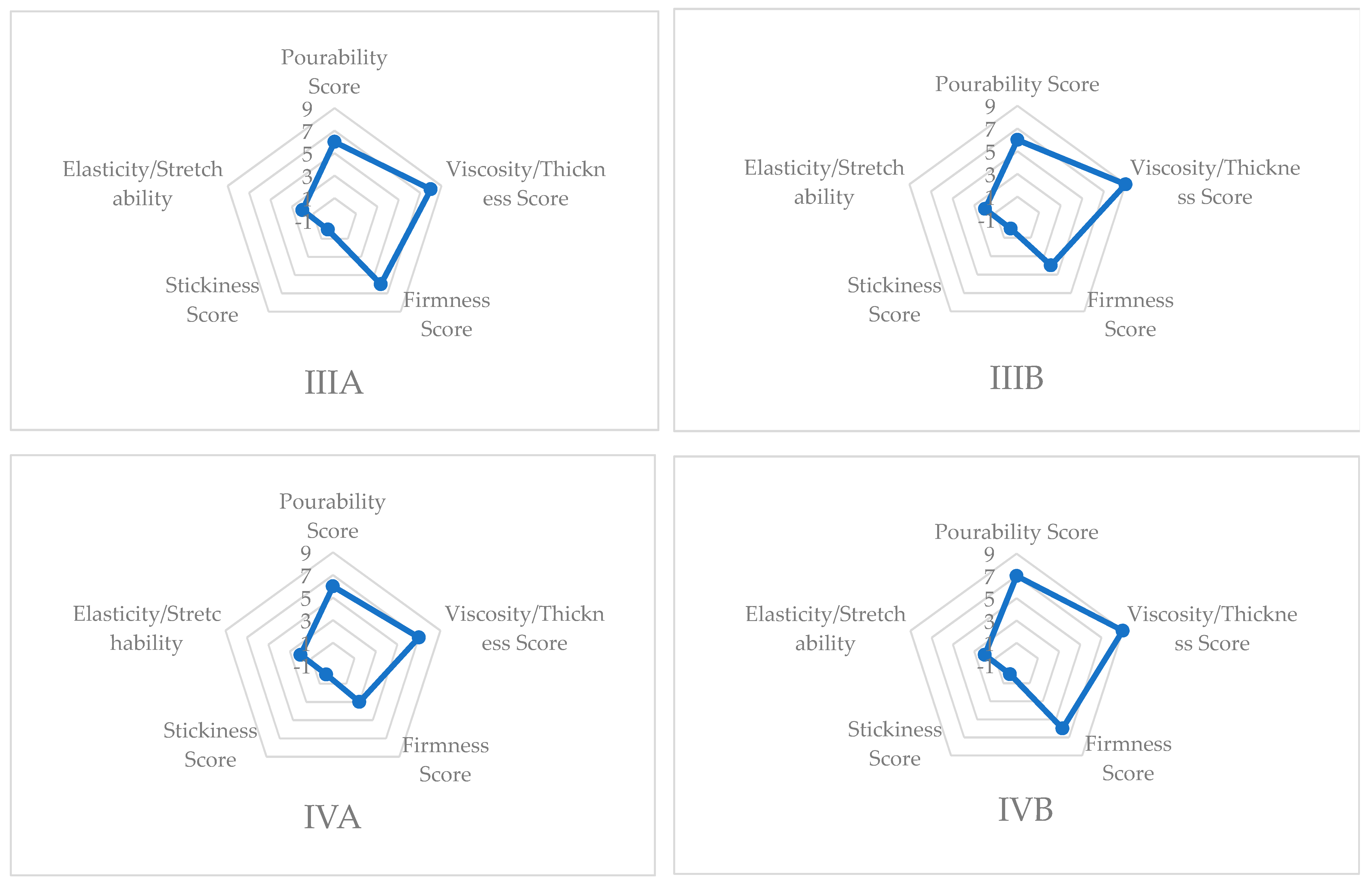 Cosmetics 07 00002 g004b Cosmetics 07 00002 g004b
