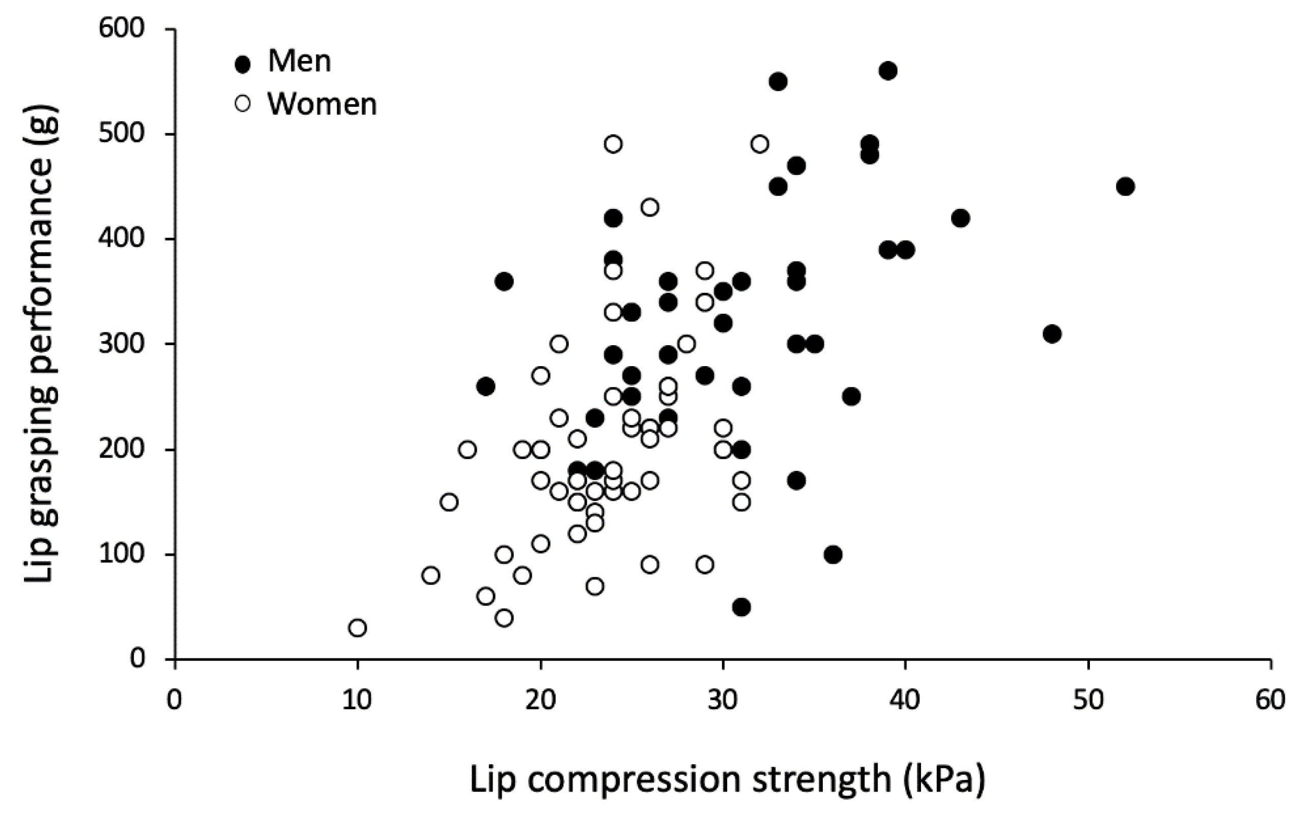 Cosmetics 07 00005 g002 Cosmetics 07 00005 g002