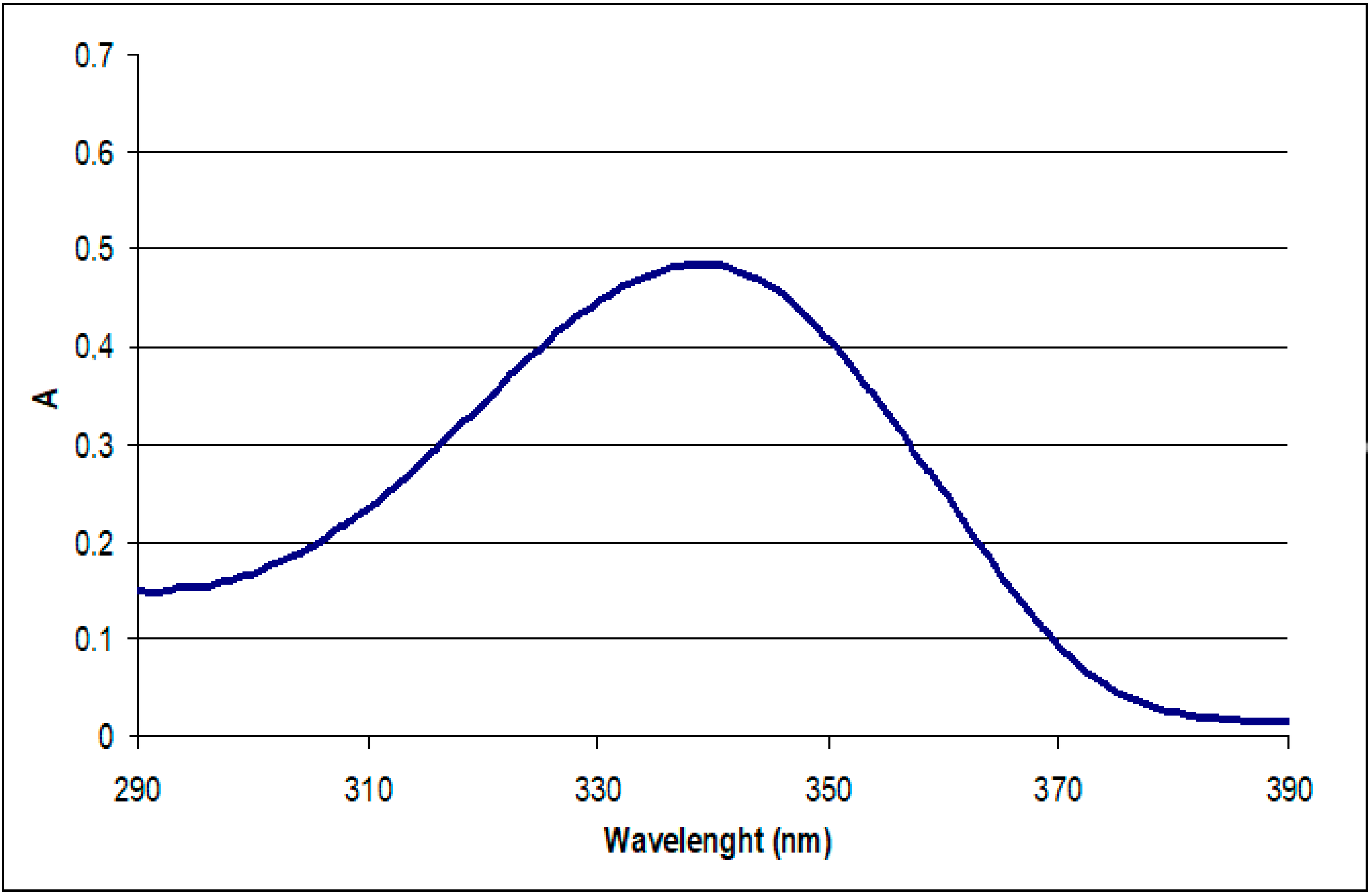 Cosmetics 07 00006 g003 Cosmetics 07 00006 g003