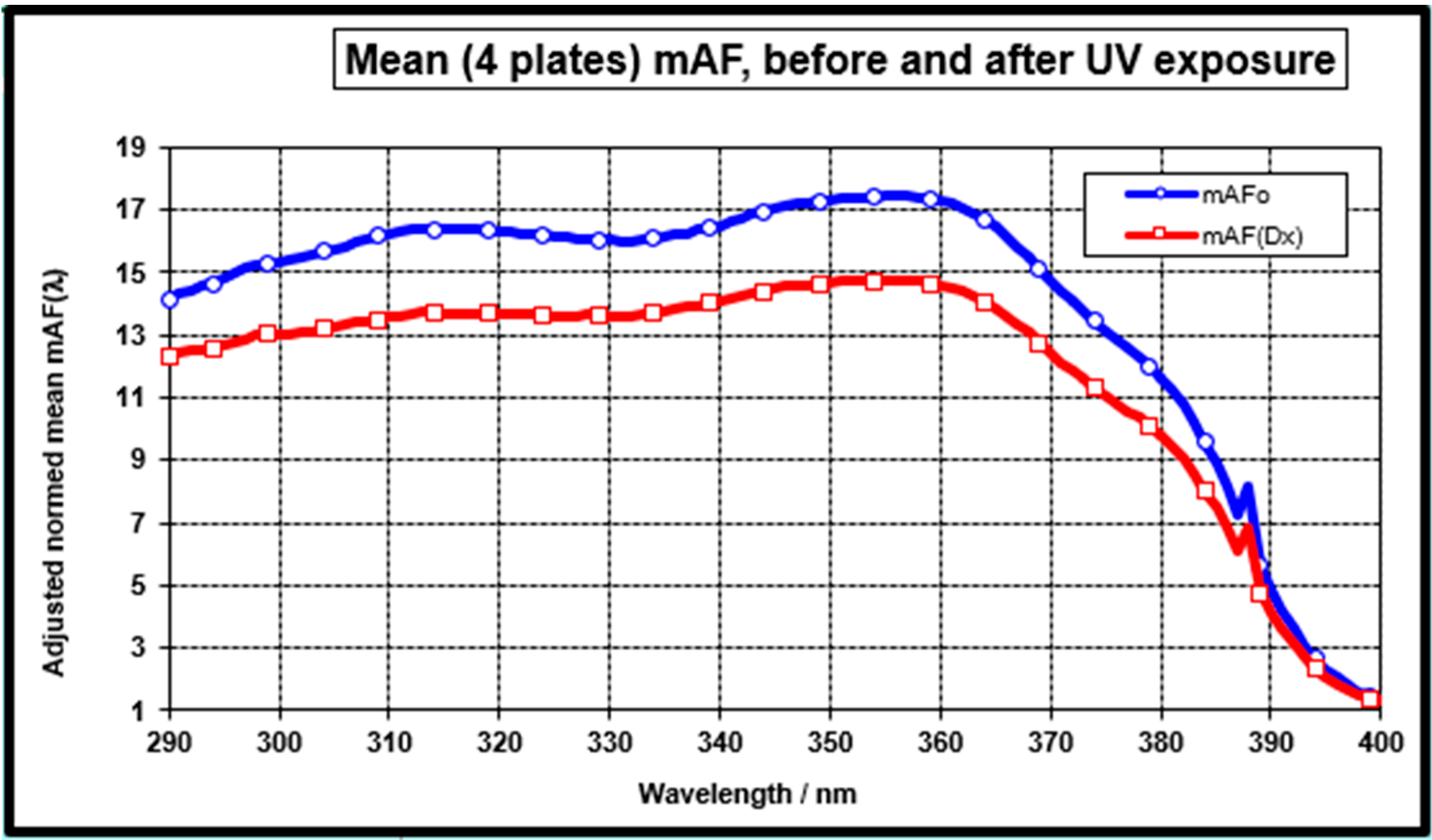 Cosmetics 07 00006 g006 Cosmetics 07 00006 g006