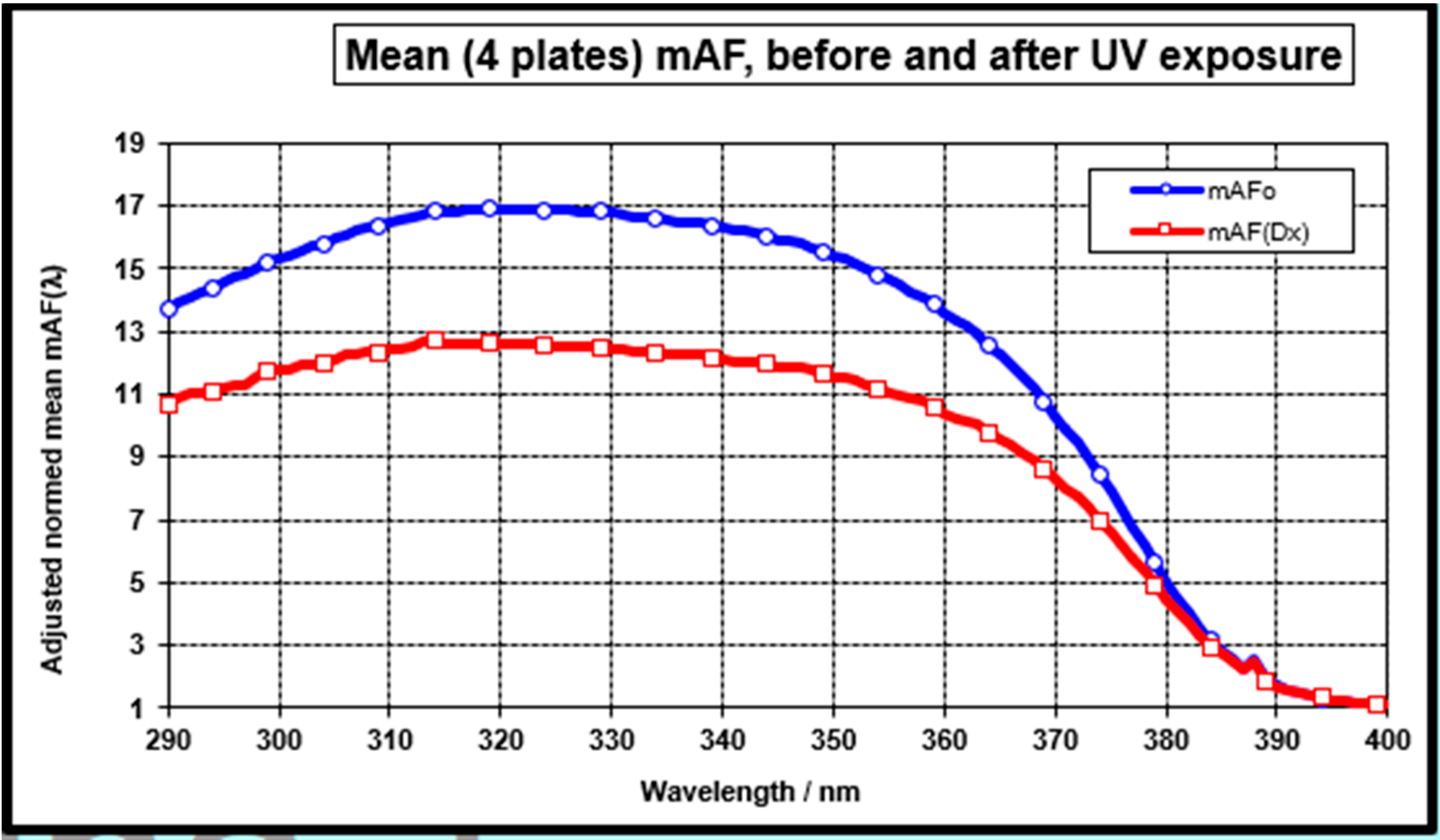 Cosmetics 07 00006 g008 Cosmetics 07 00006 g008