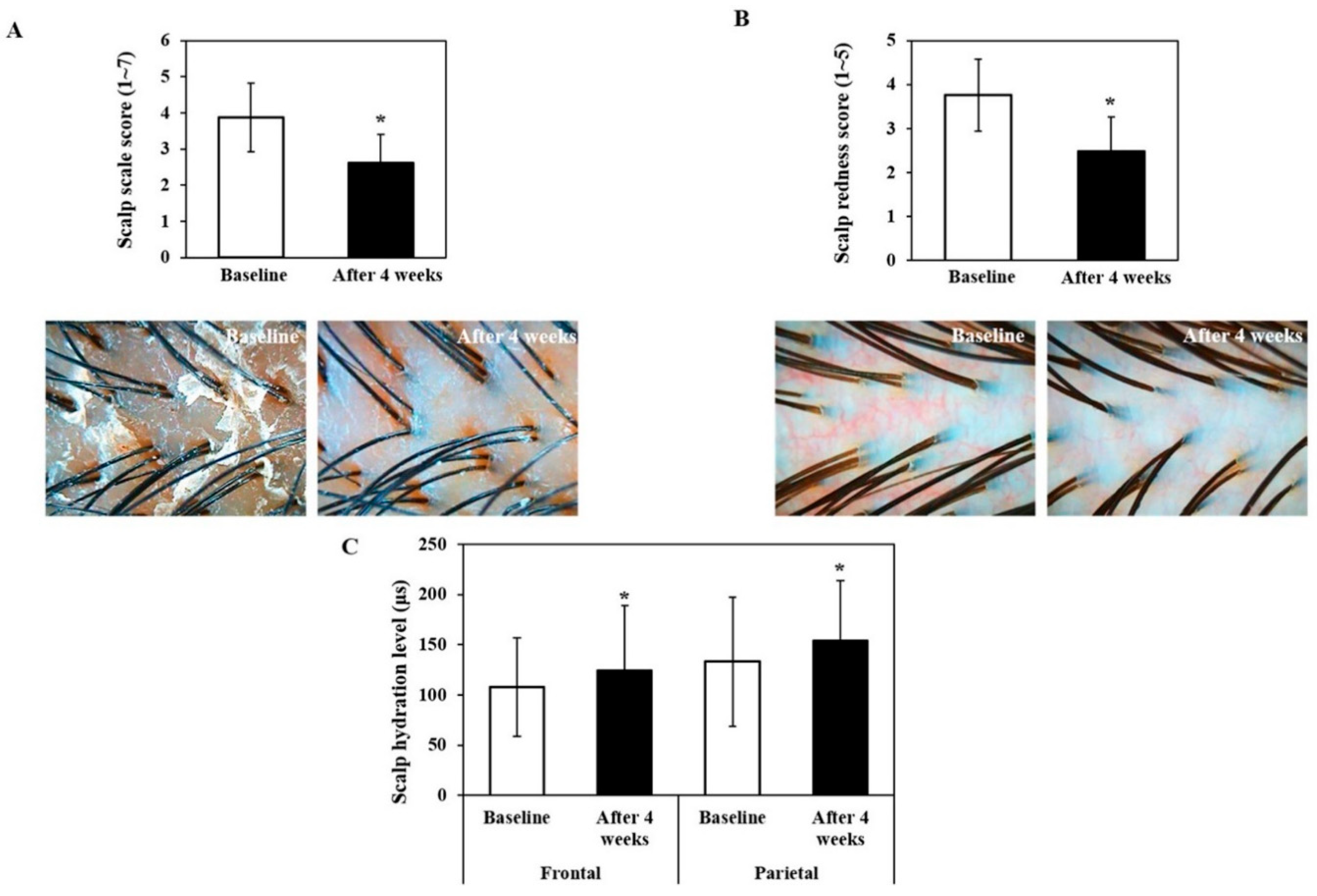 Cosmetics 07 00009 g004 Cosmetics 07 00009 g004