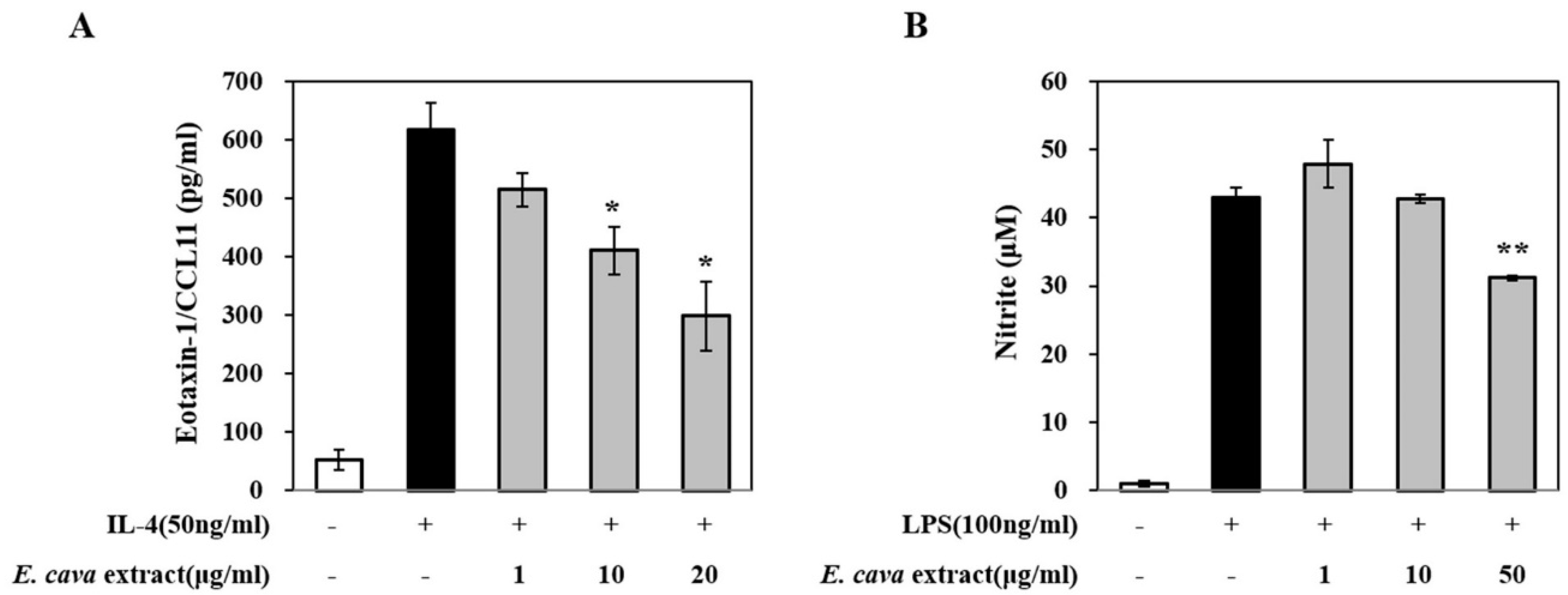 Cosmetics 07 00009 g0a1 Cosmetics 07 00009 g0a1