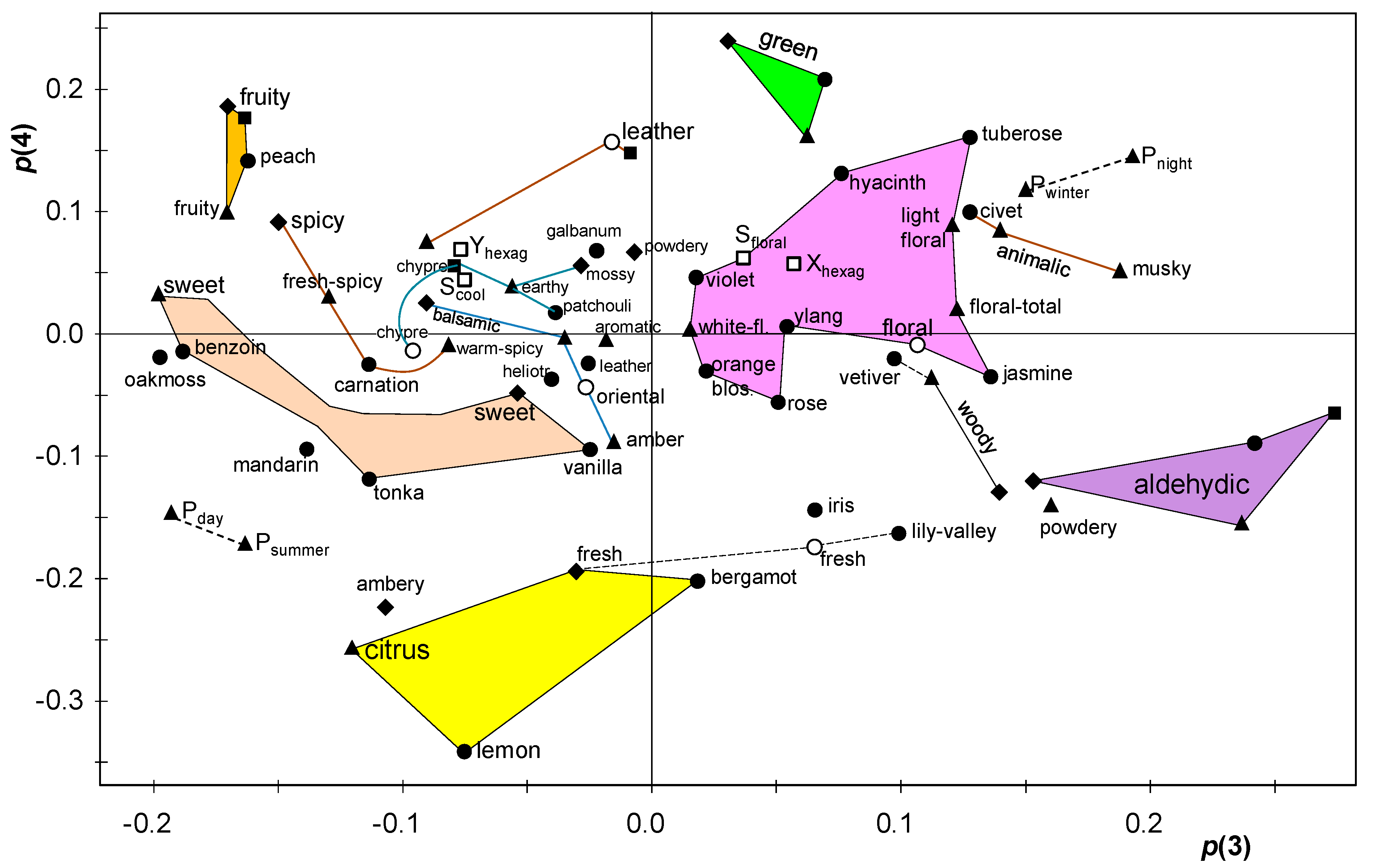 Cosmetics 07 00011 g004