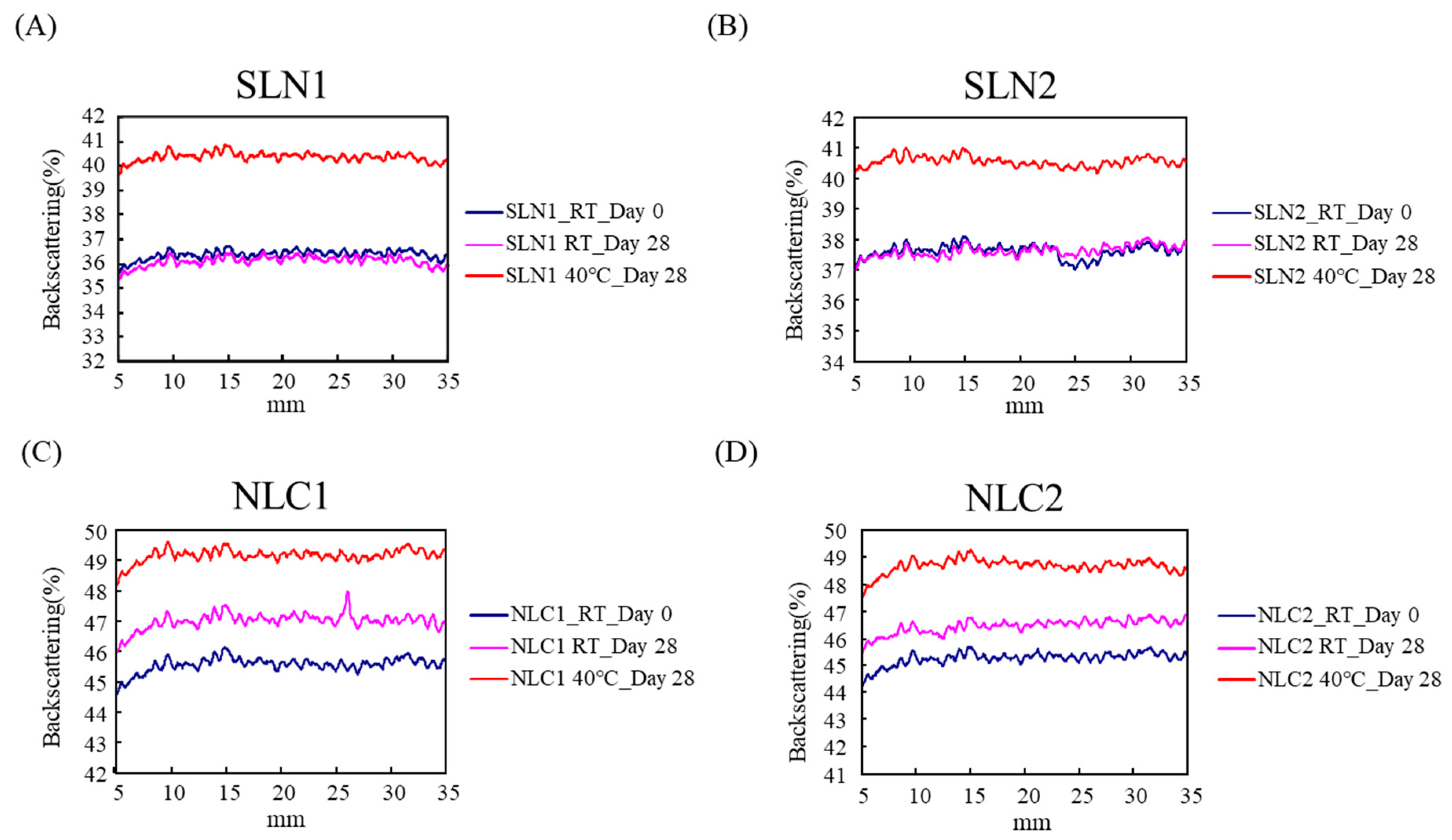Cosmetics 07 00014 g002