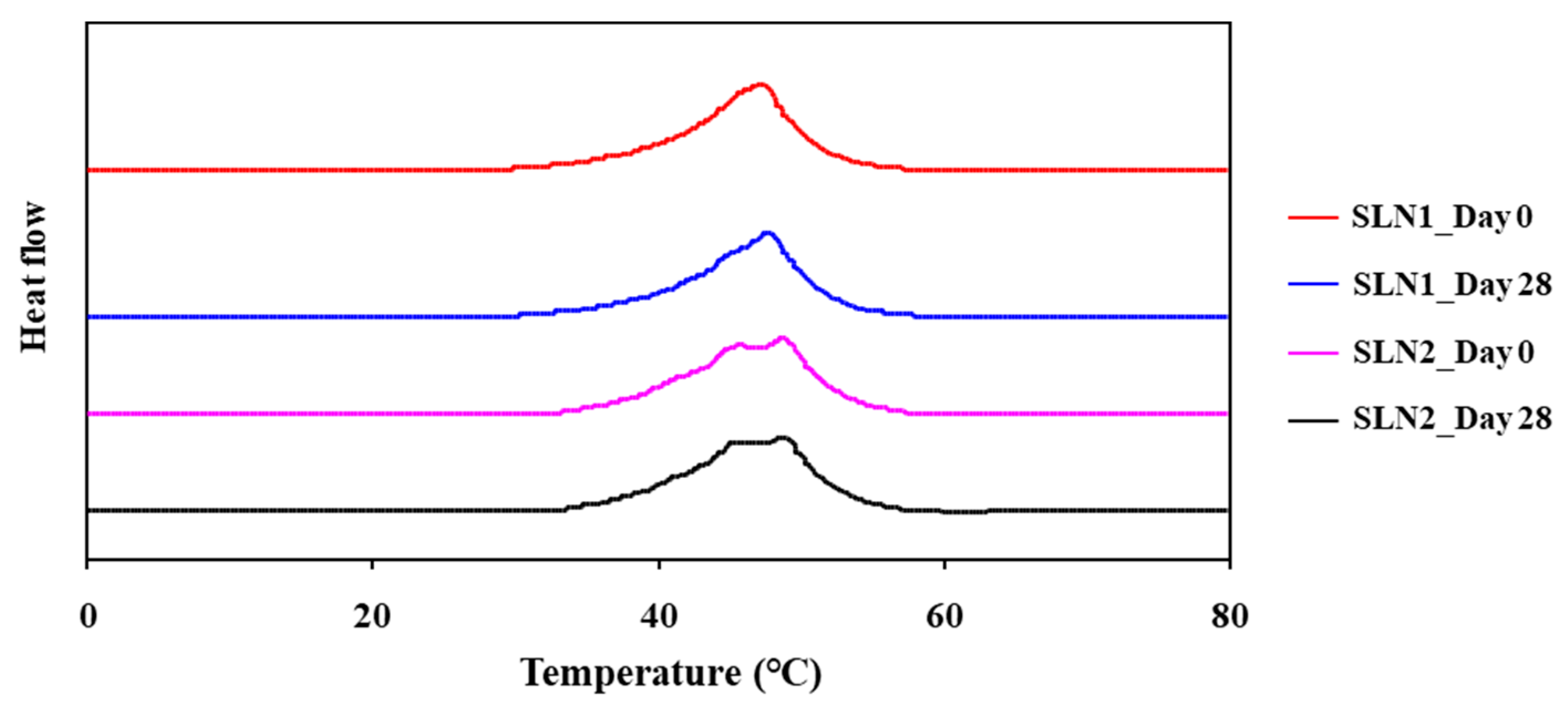 Cosmetics 07 00014 g004