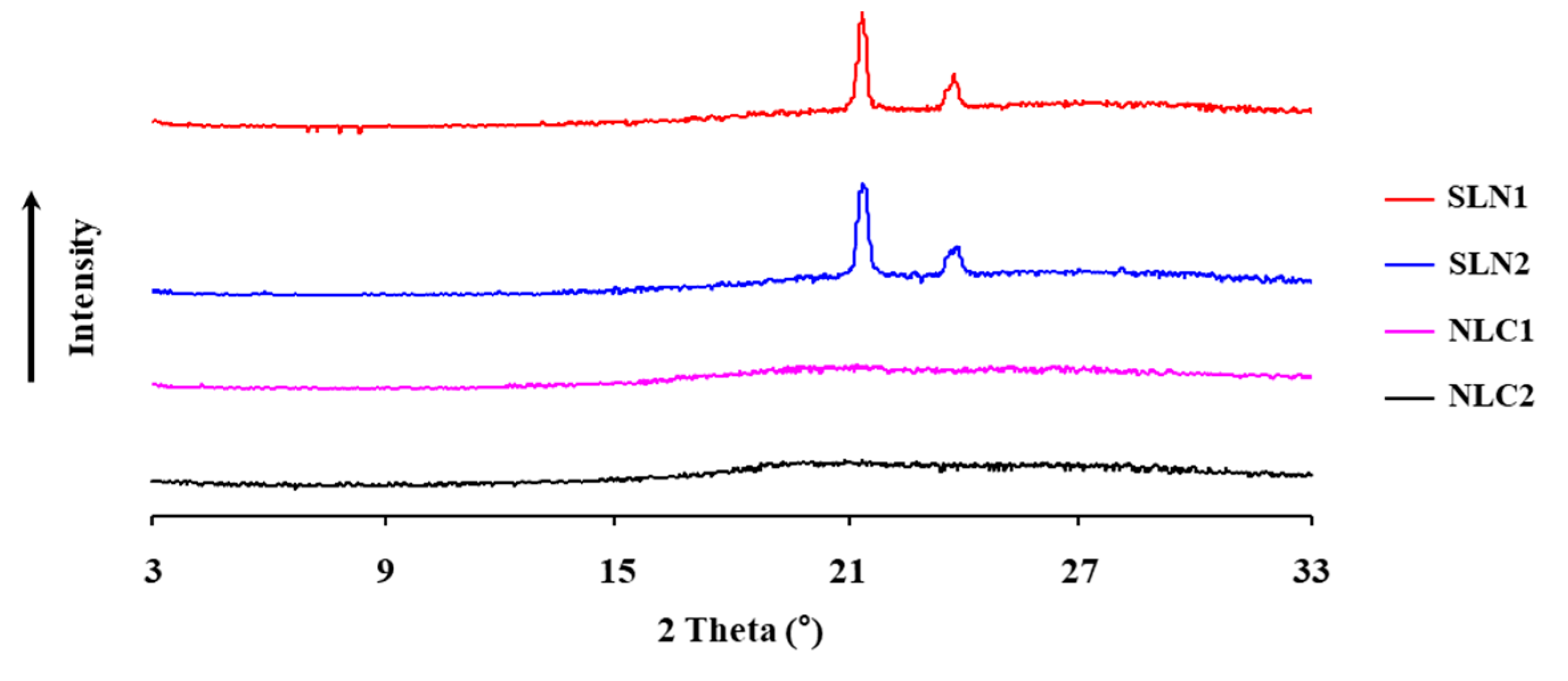 Cosmetics 07 00014 g005