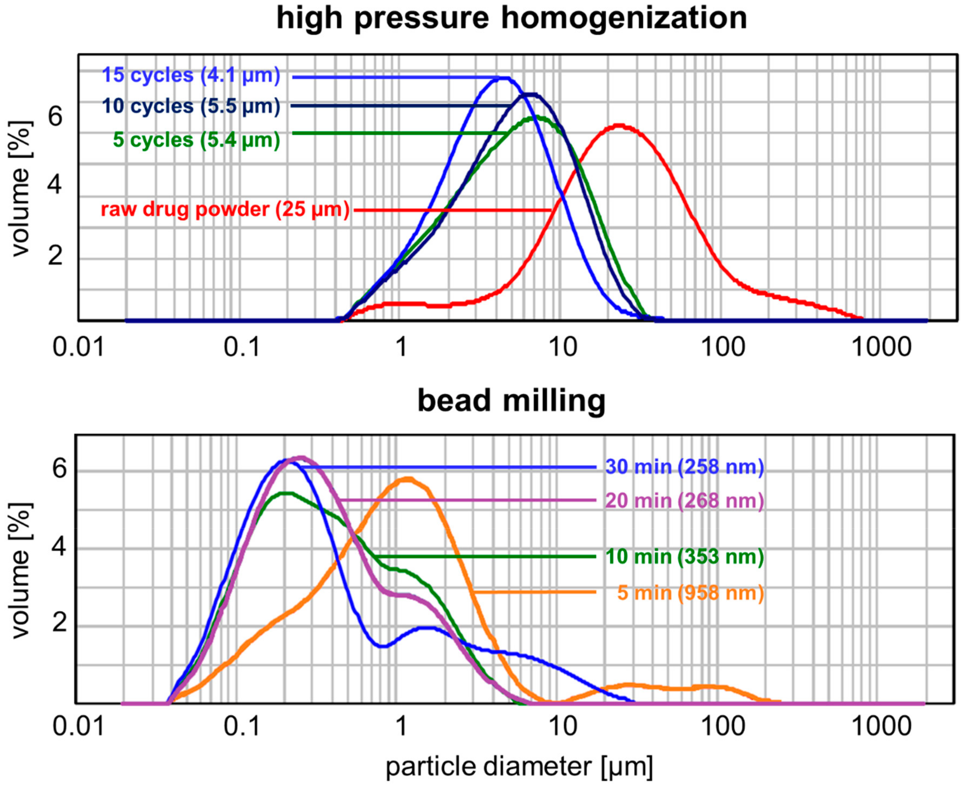 Cosmetics 07 00017 g002 Cosmetics 07 00017 g002