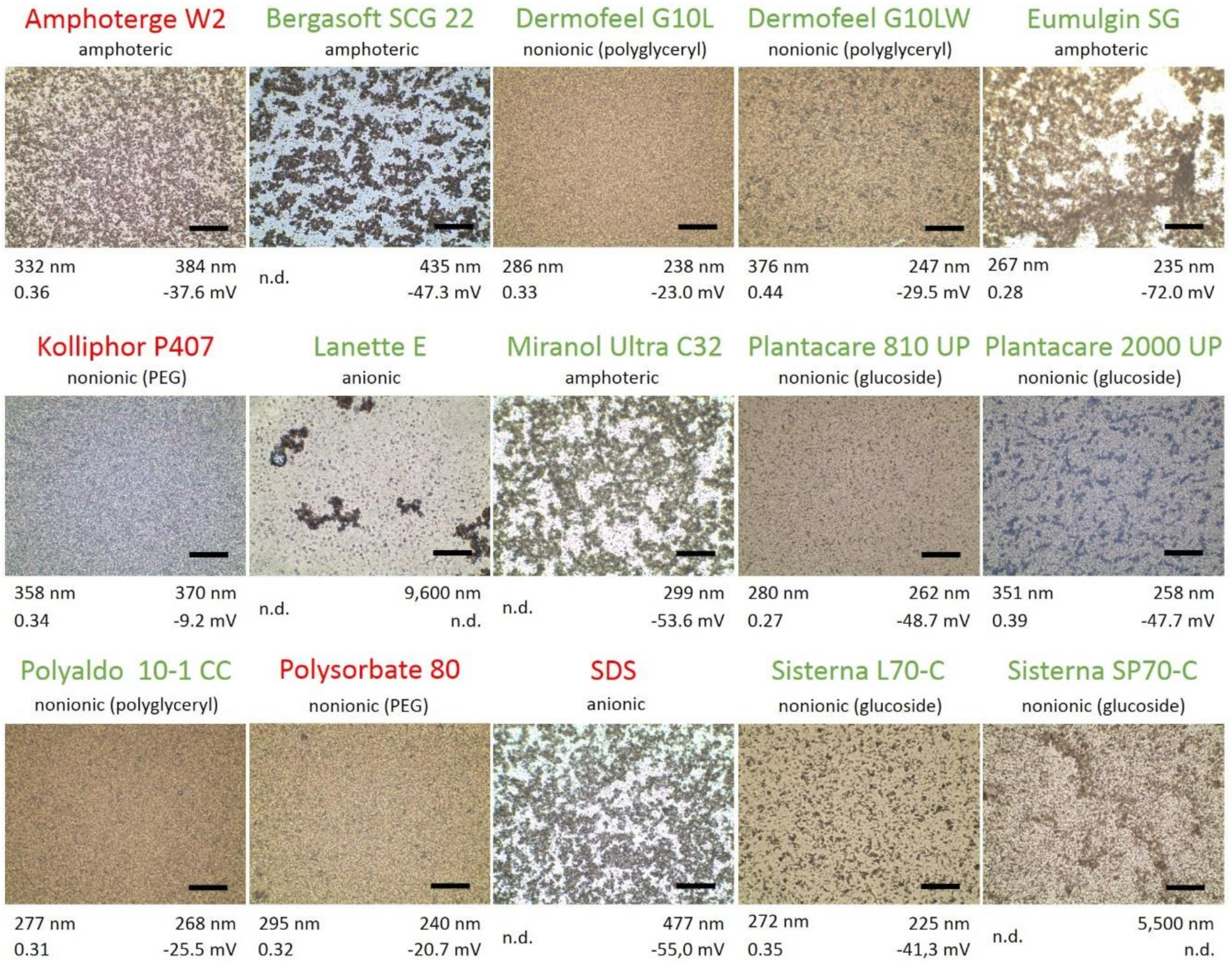 Cosmetics 07 00017 g003 Cosmetics 07 00017 g003