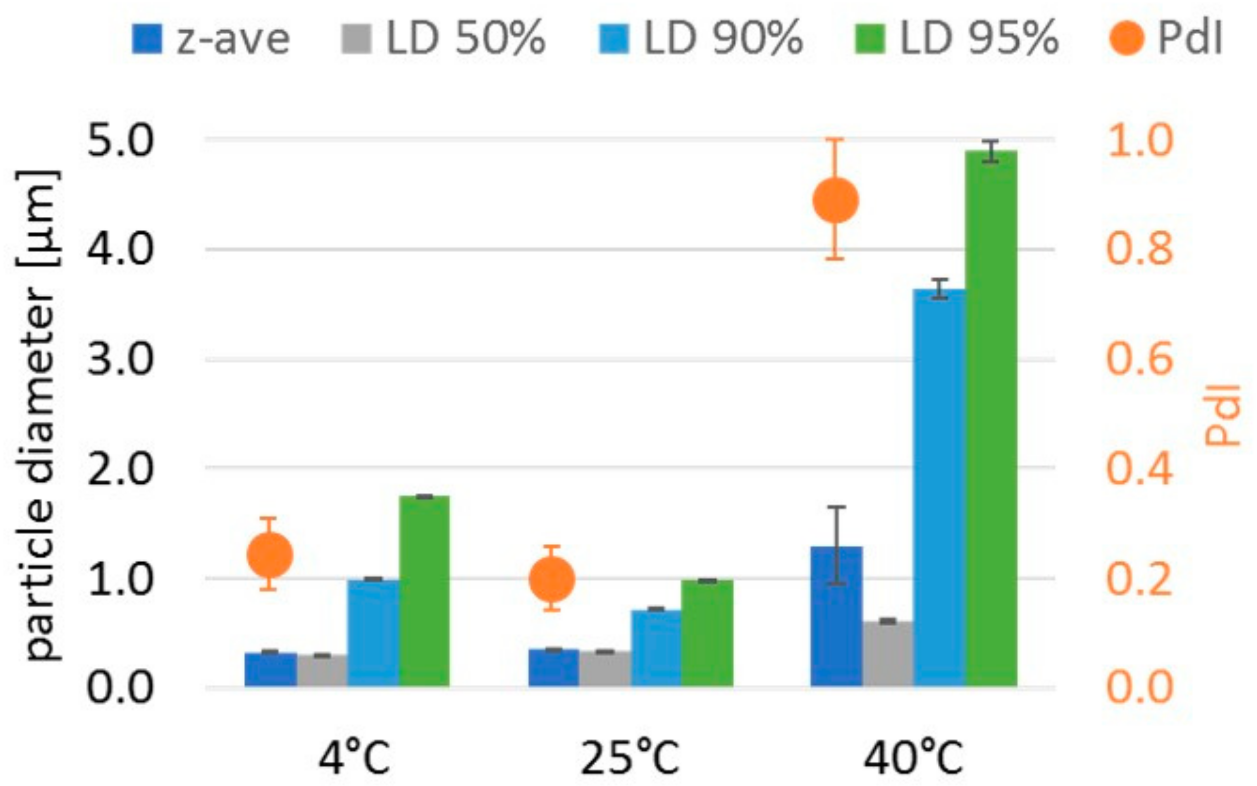 Cosmetics 07 00017 g004 Cosmetics 07 00017 g004