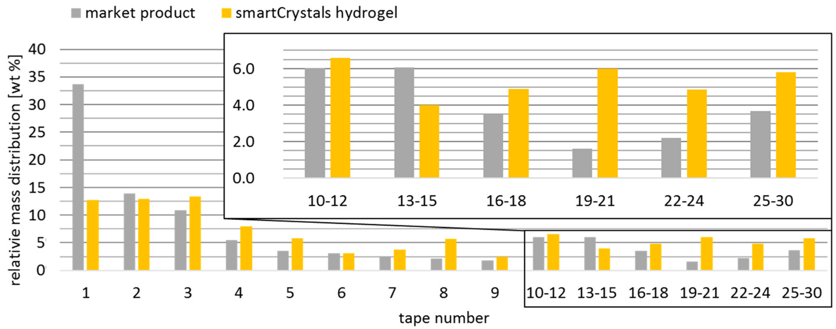 Cosmetics 07 00017 g006 Cosmetics 07 00017 g006