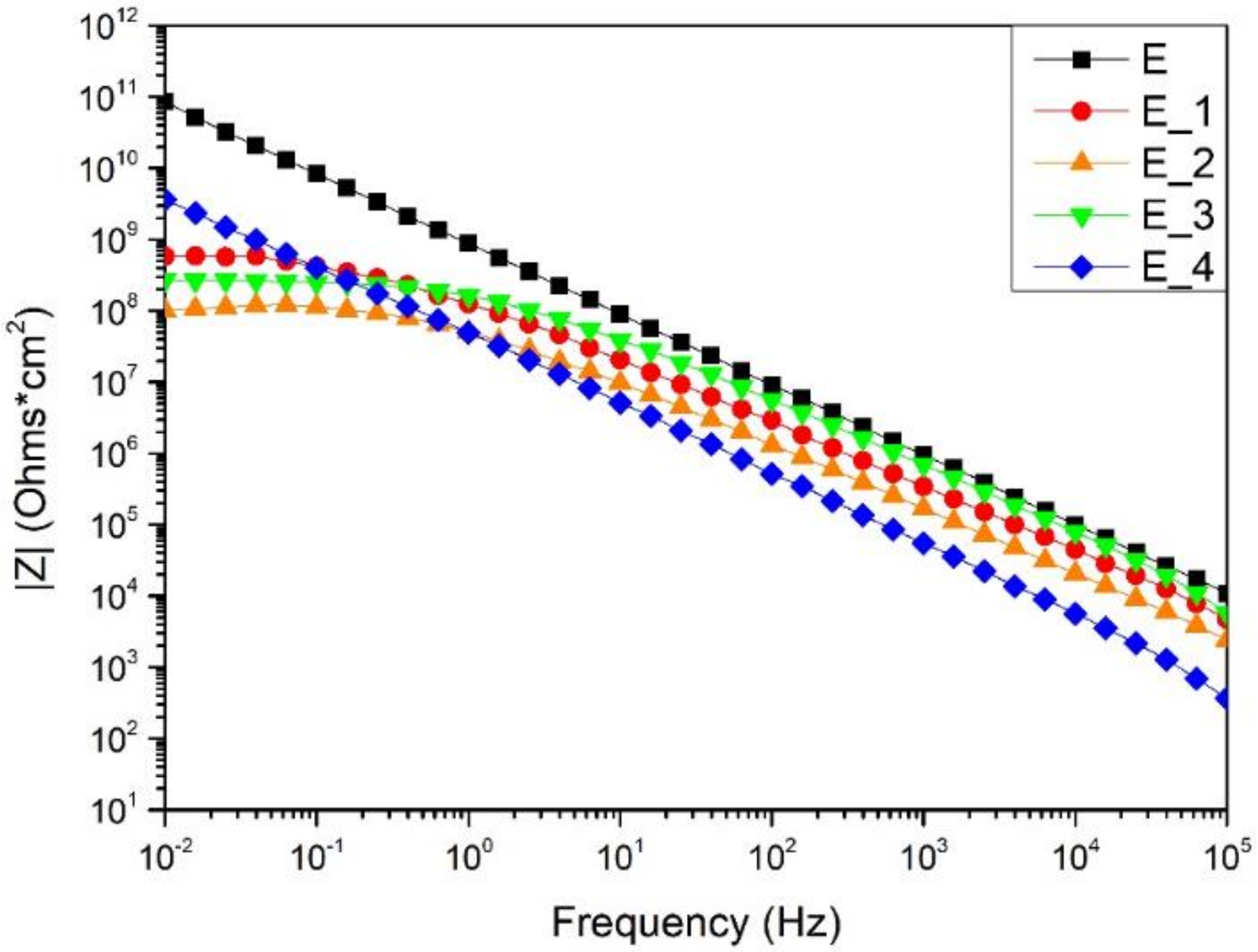 Cosmetics 07 00020 g005 550