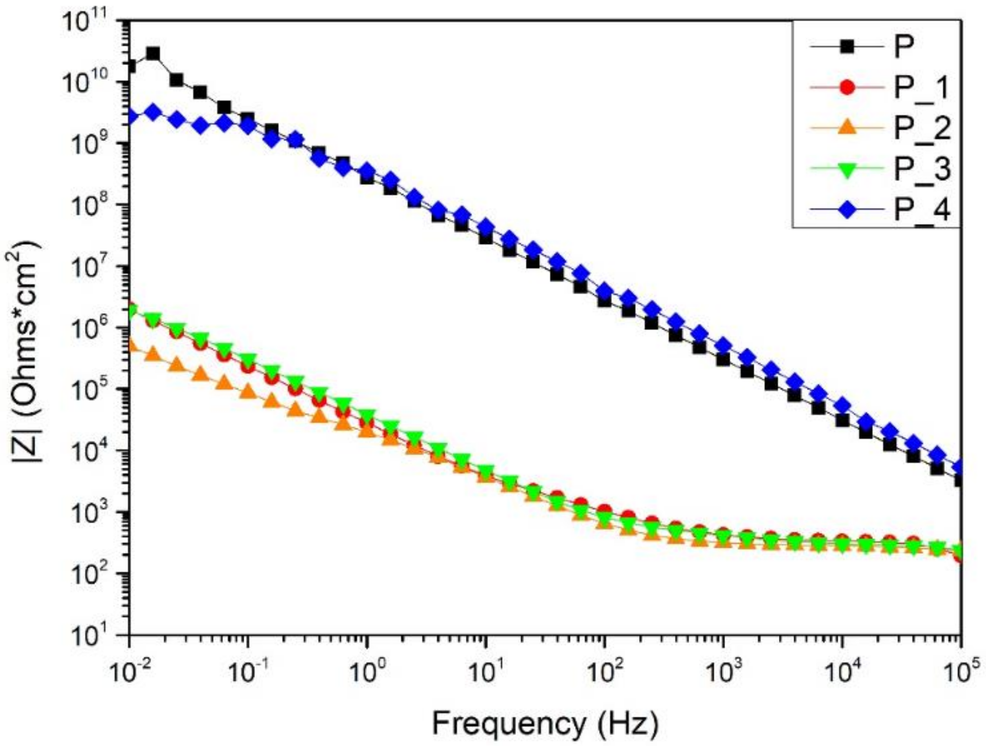 Cosmetics 07 00020 g006 550