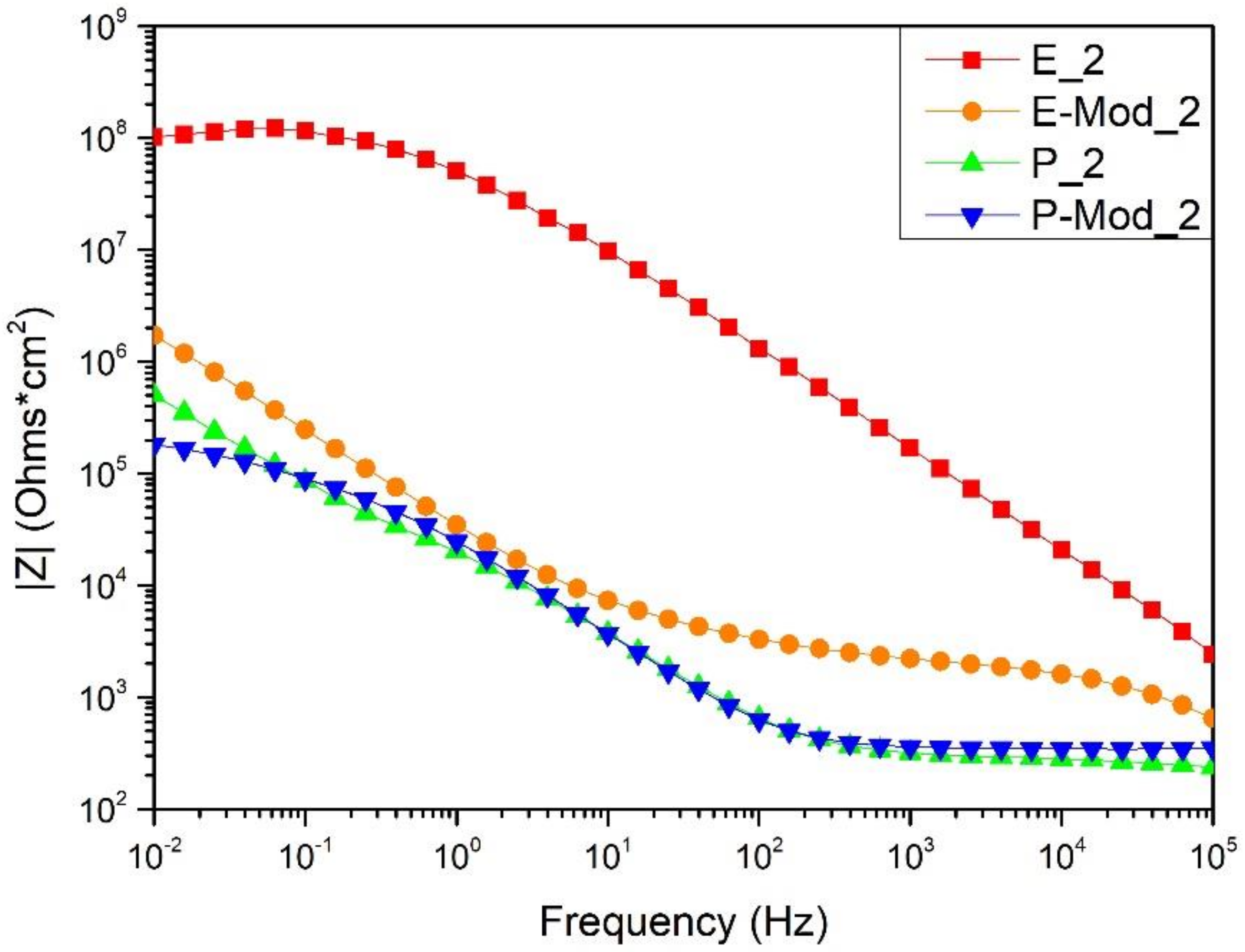 Cosmetics 07 00020 g007 550