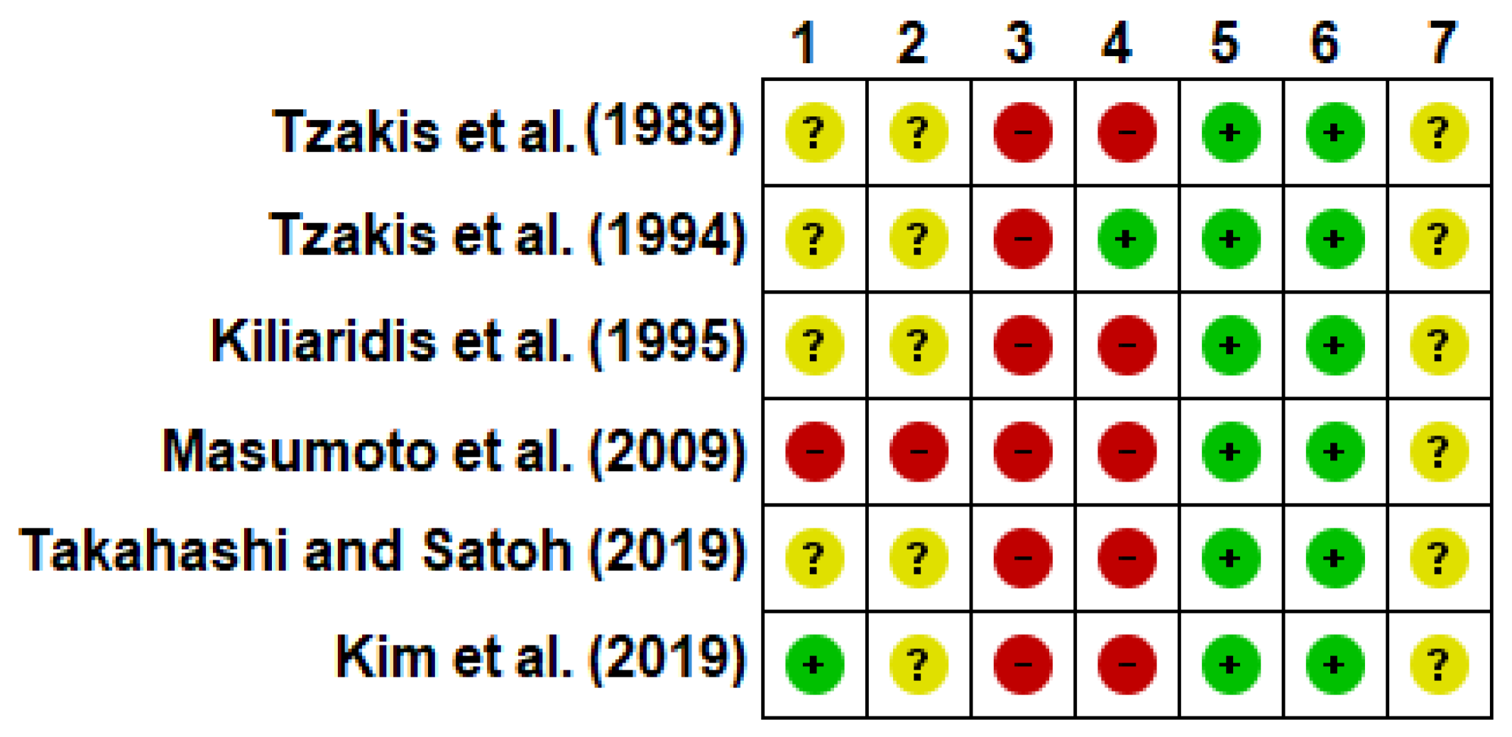 Cosmetics 07 00023 g002 Cosmetics 07 00023 g002