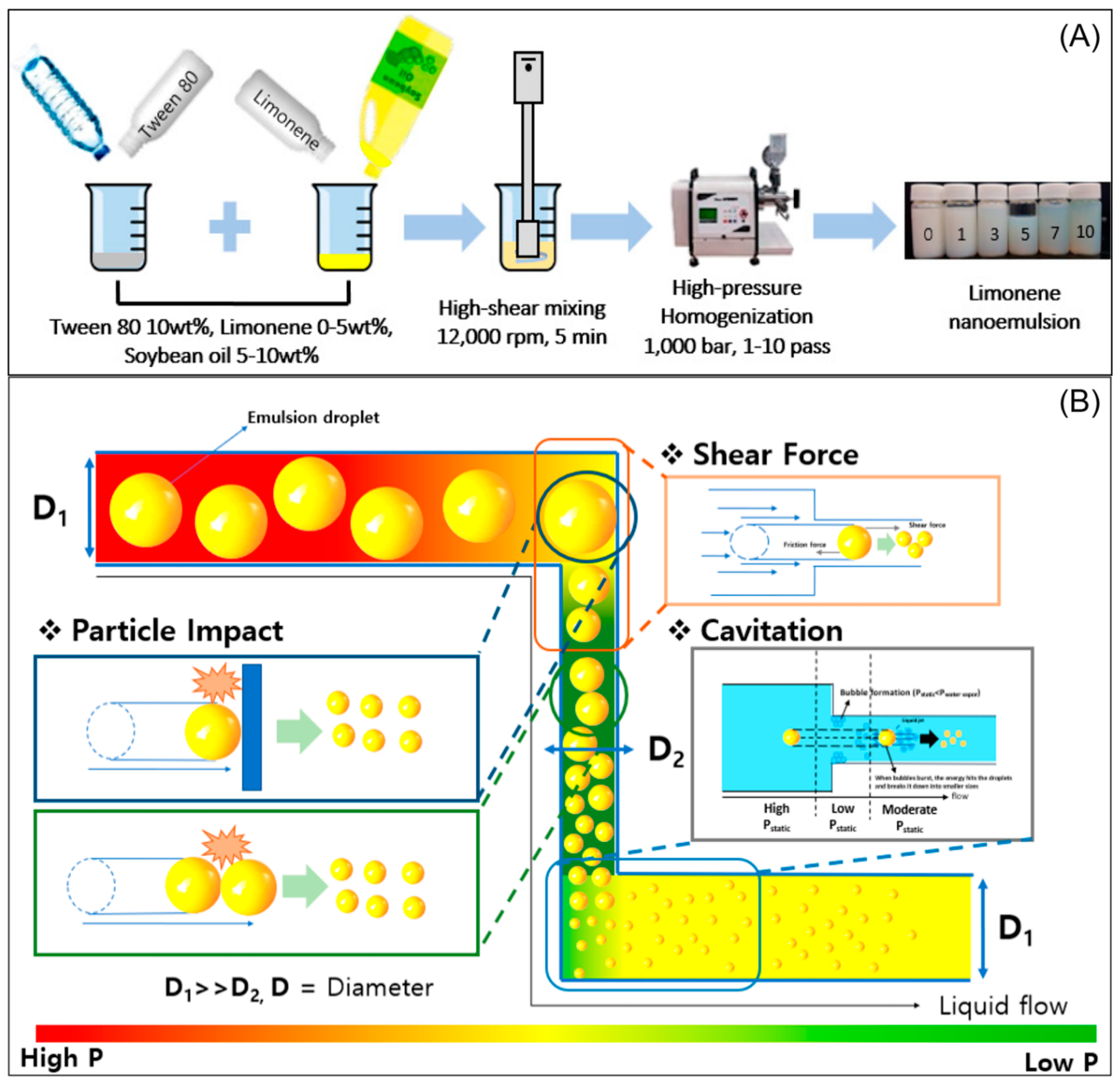 Cosmetics 07 00024 g005 Cosmetics 07 00024 g005