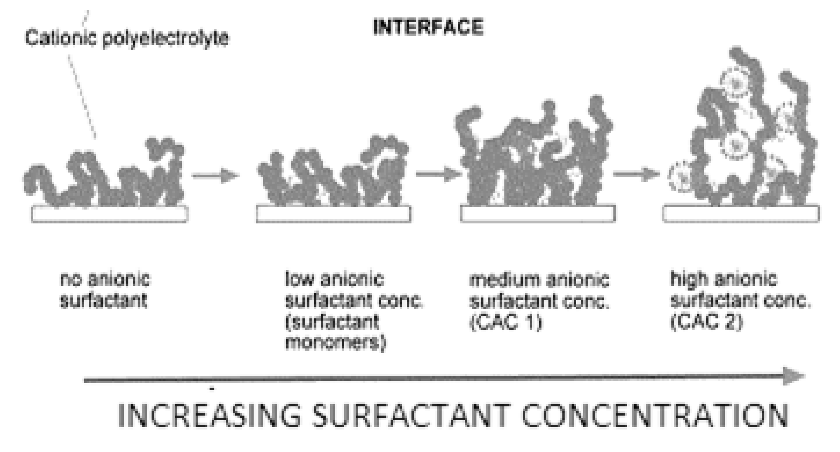 Cosmetics 07 00026 g007 Cosmetics 07 00026 g007