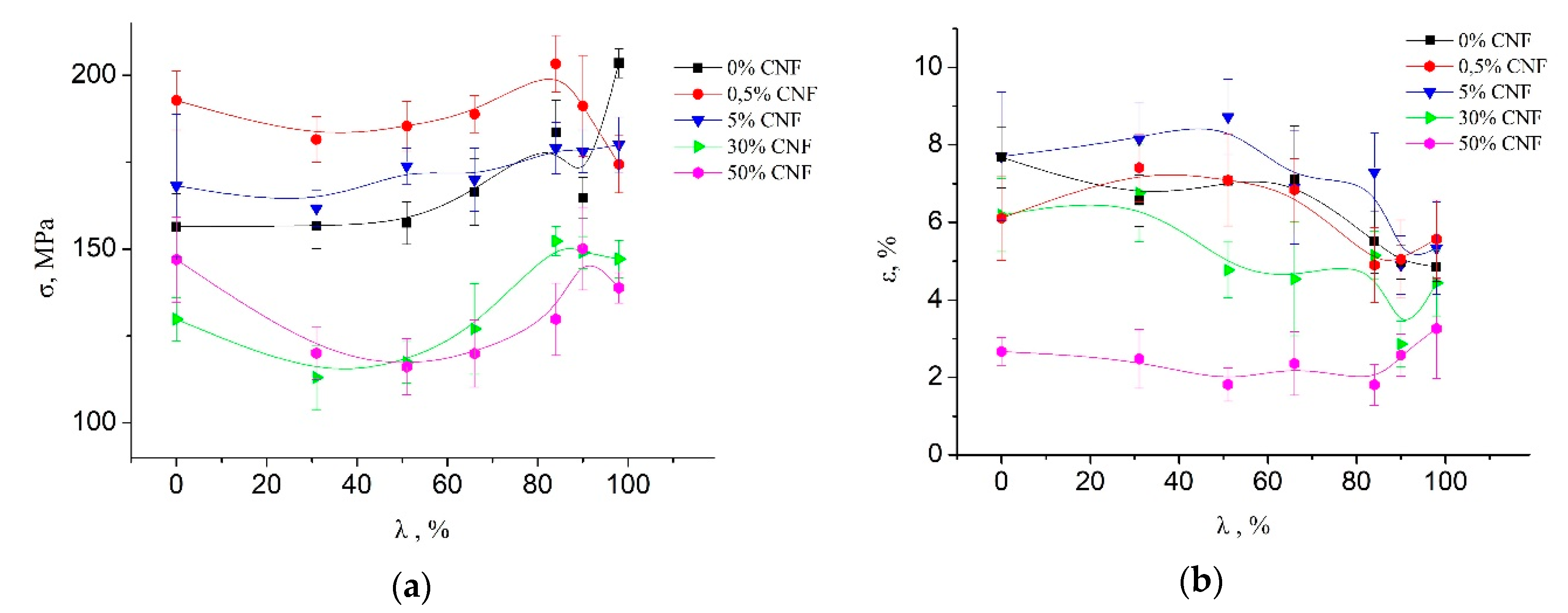 Cosmetics 07 00028 g001 550