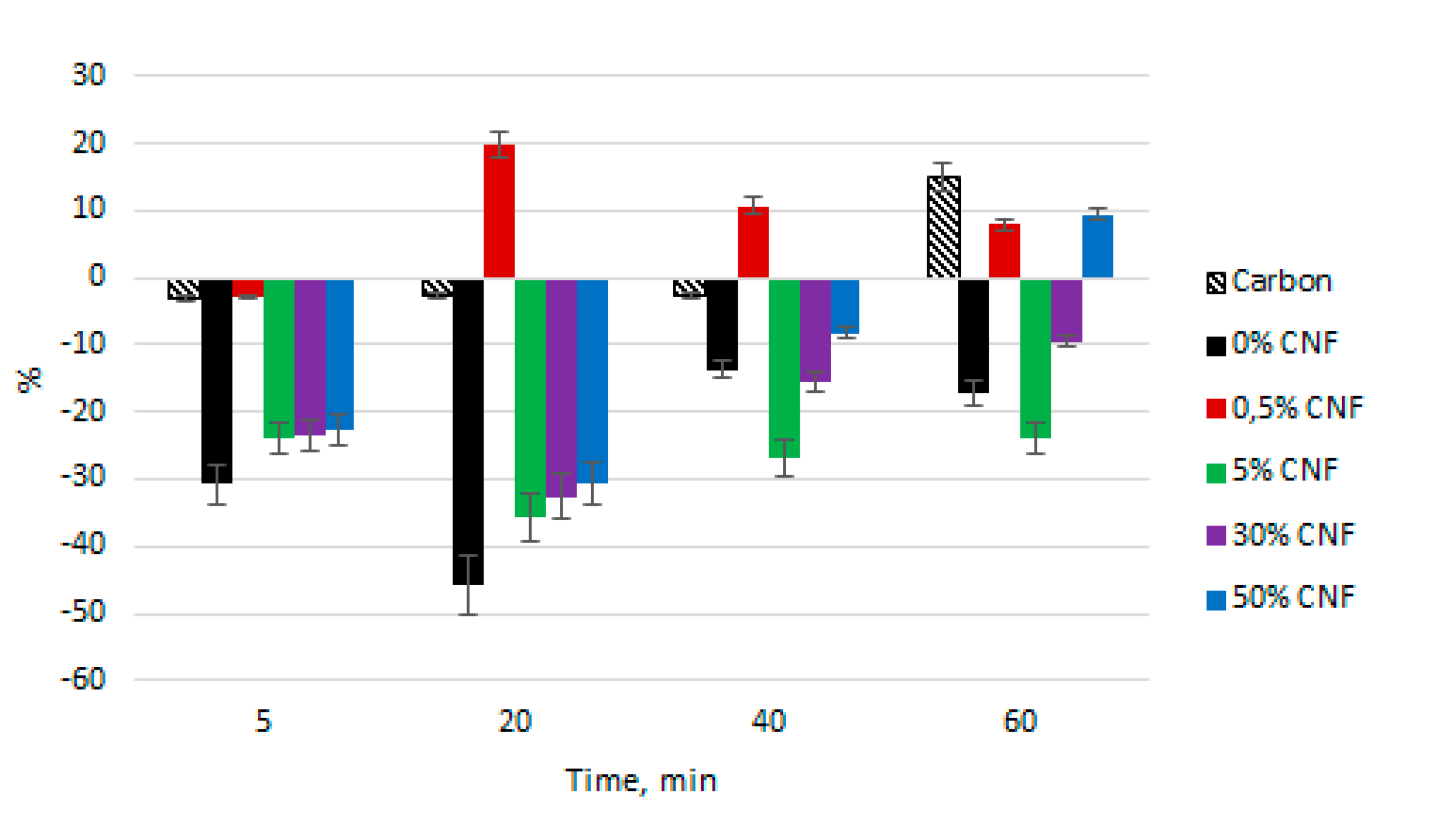 Cosmetics 07 00028 g003 550