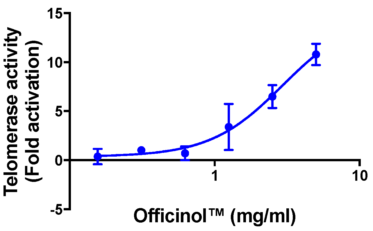 Cosmetics 07 00030 g002