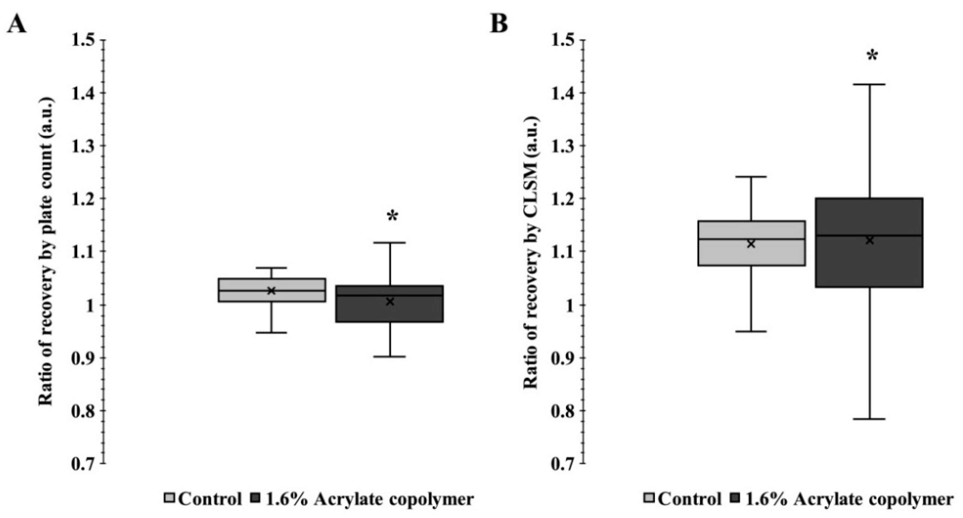 Cosmetics 07 00032 g003