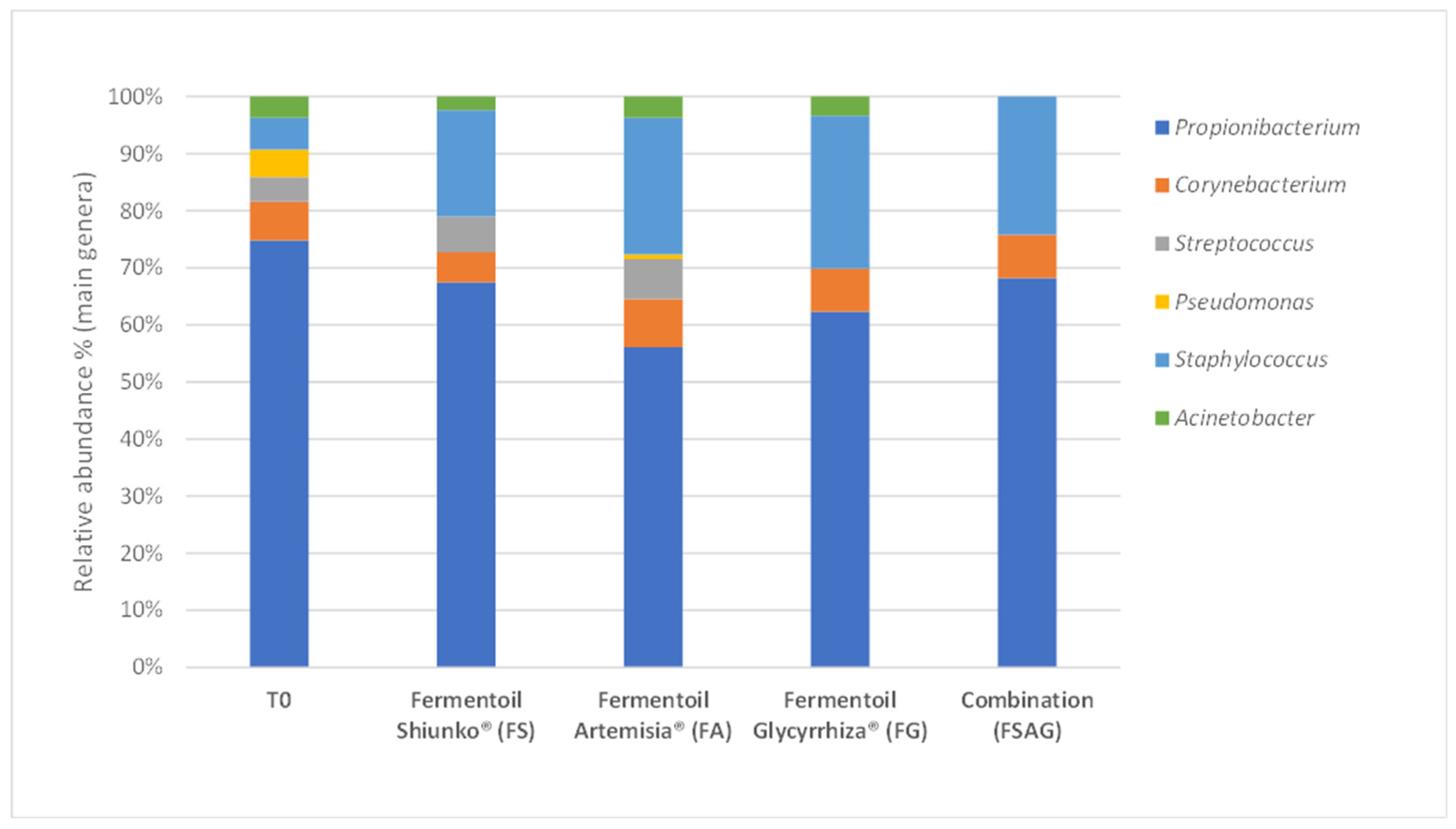 Cosmetics 07 00034 g003 Cosmetics 07 00034 g003