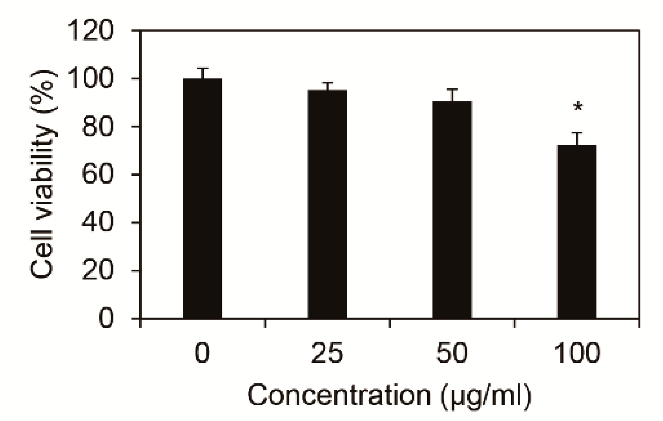 Cosmetics 07 00036 g001 Cosmetics 07 00036 g001
