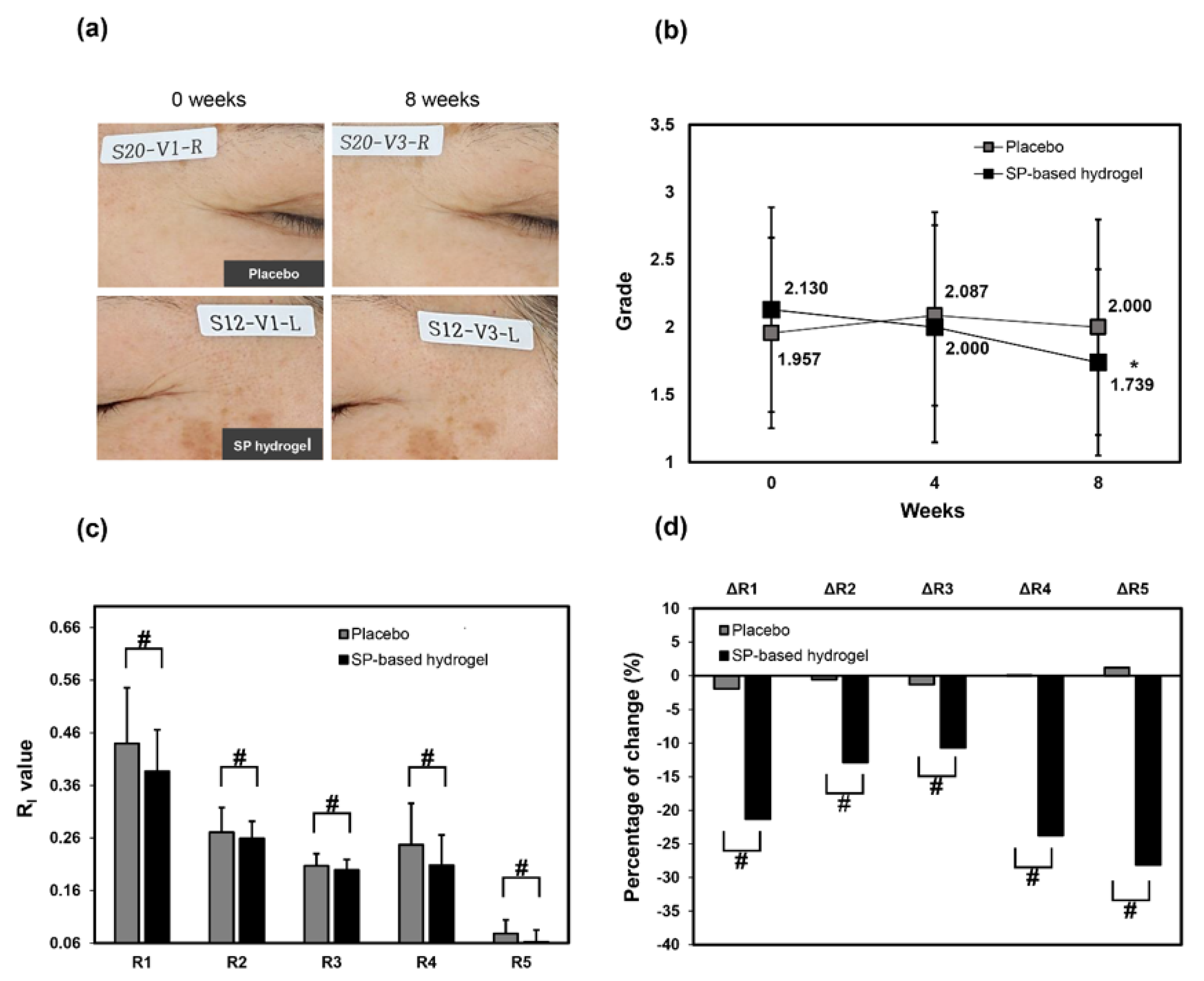 Cosmetics 07 00037 g001 Cosmetics 07 00037 g001