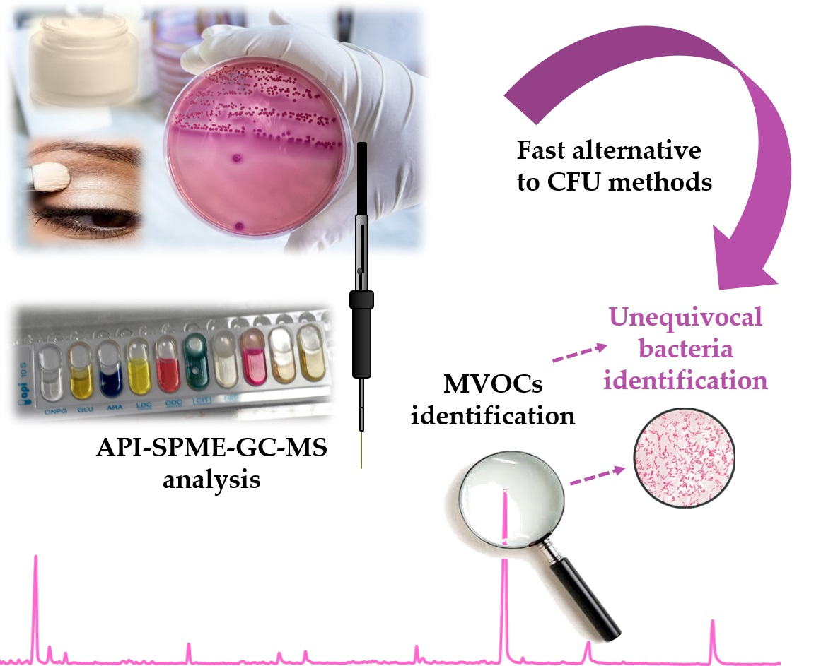 cosmetic microbiology research paper
