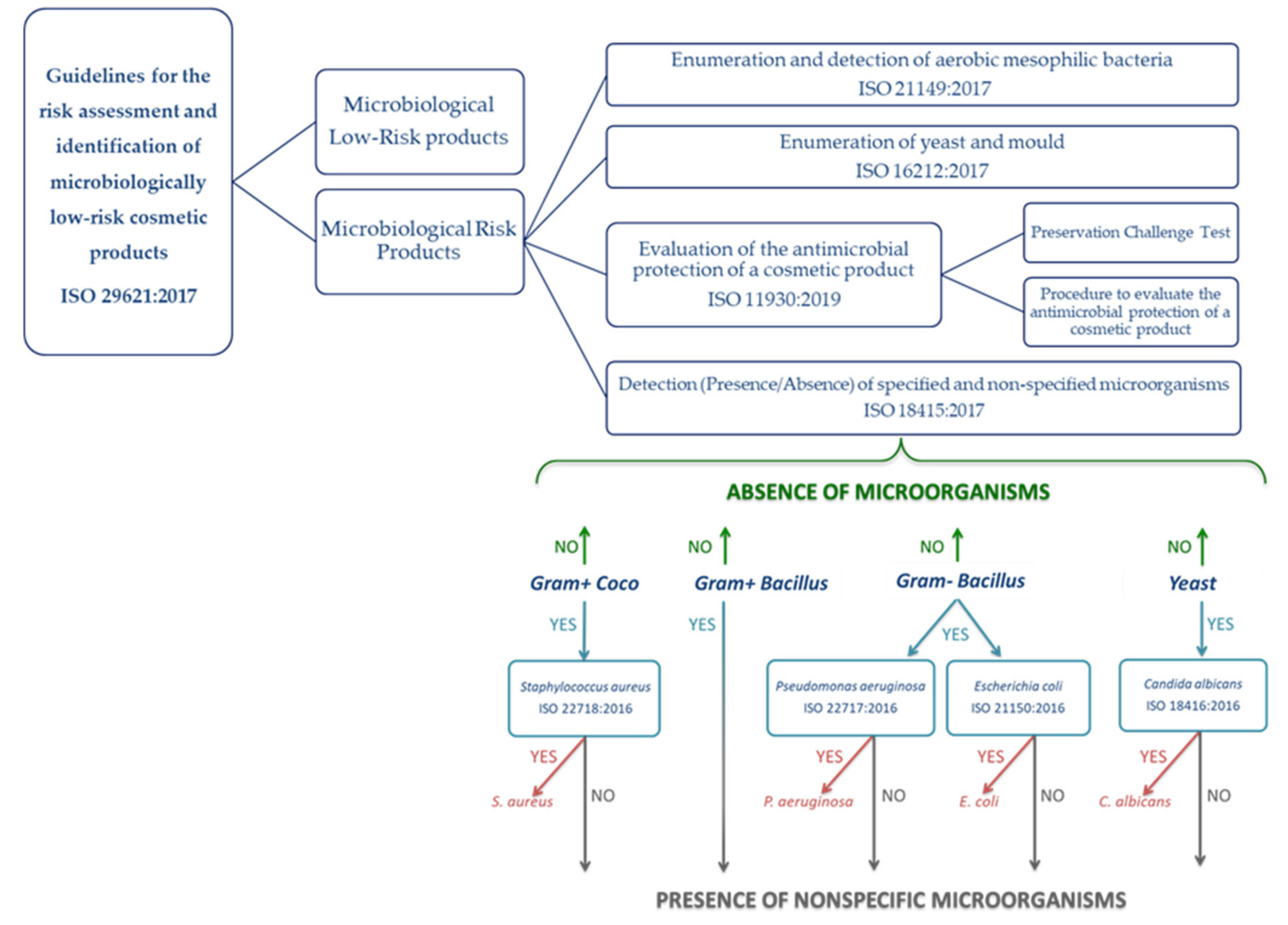 Cosmetics 07 00038 g001 Cosmetics 07 00038 g001