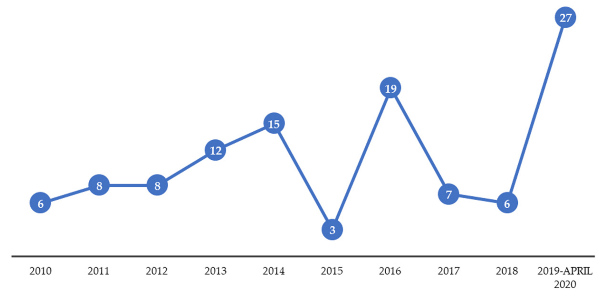 Cosmetics 07 00038 g002 Cosmetics 07 00038 g002