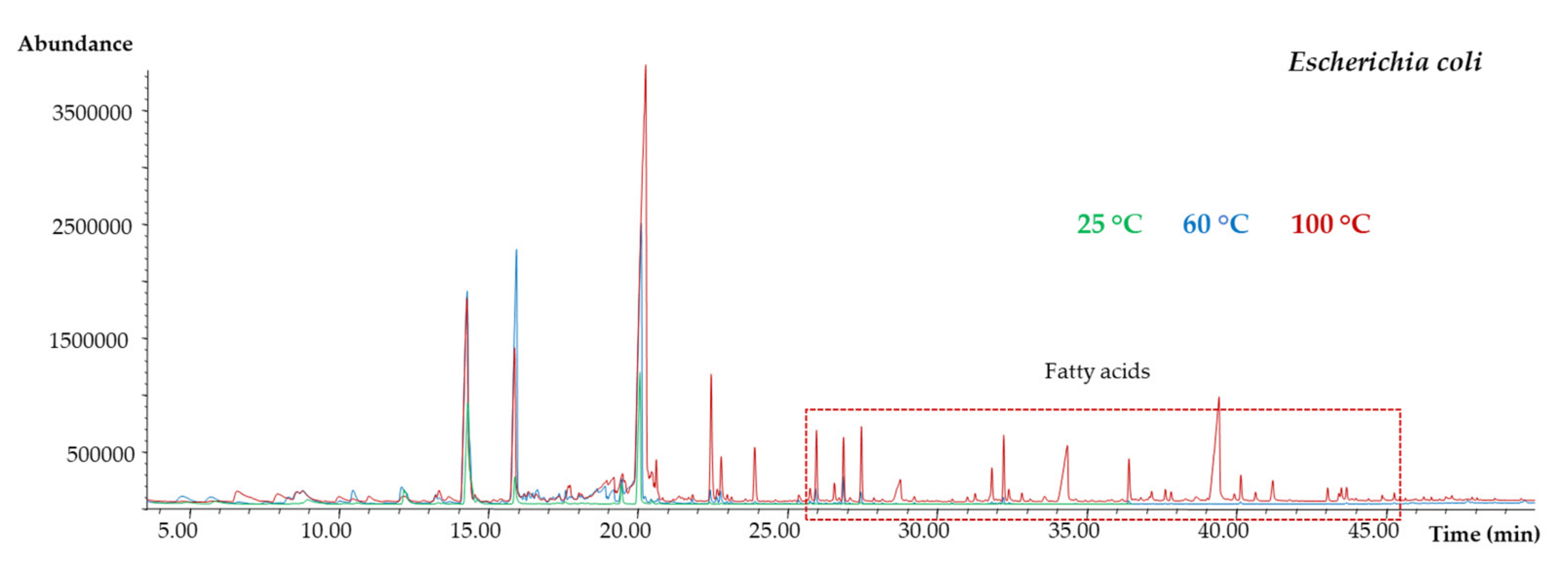 Cosmetics 07 00038 g004 Cosmetics 07 00038 g004