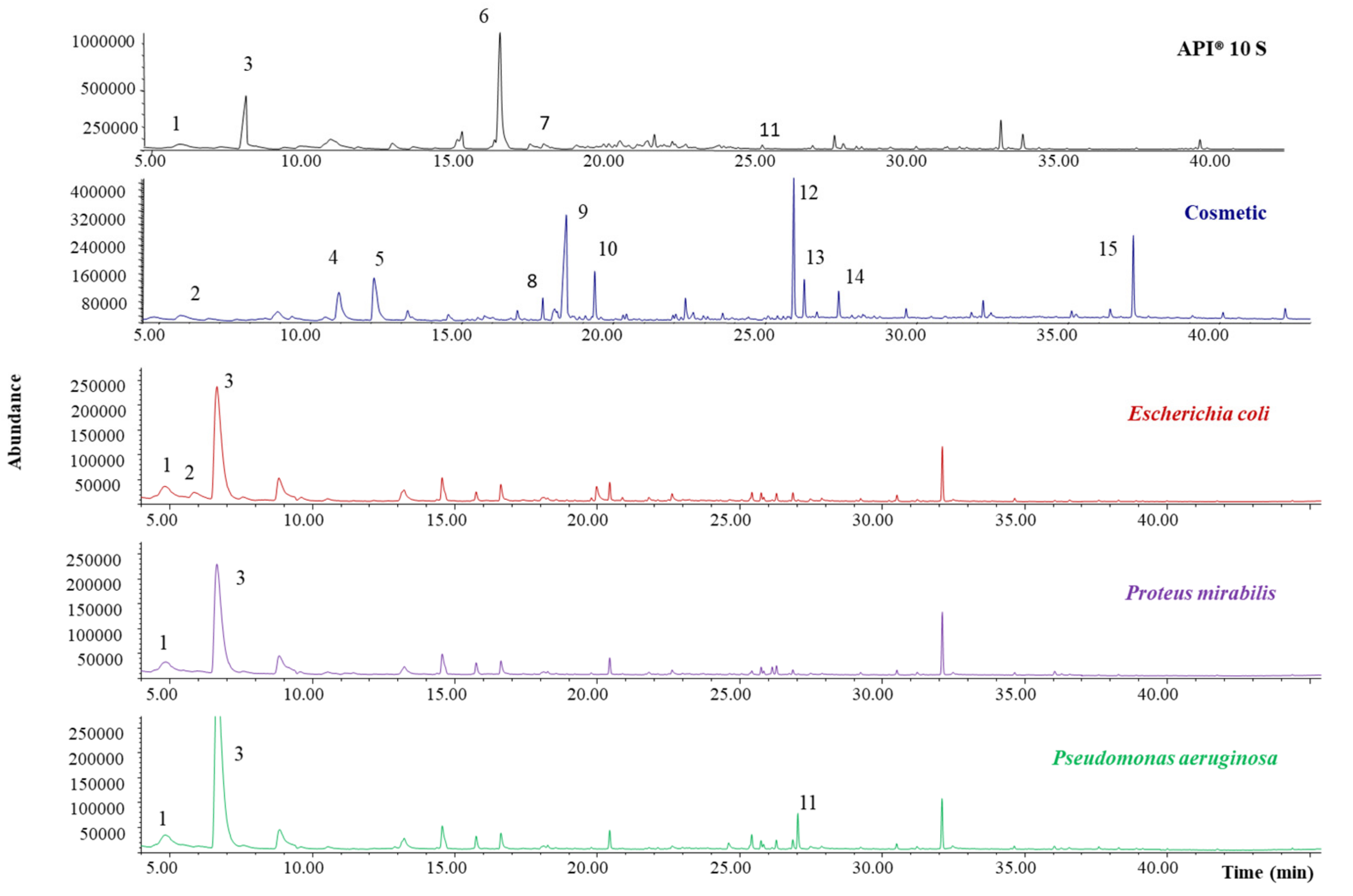 Cosmetics 07 00038 g005 Cosmetics 07 00038 g005
