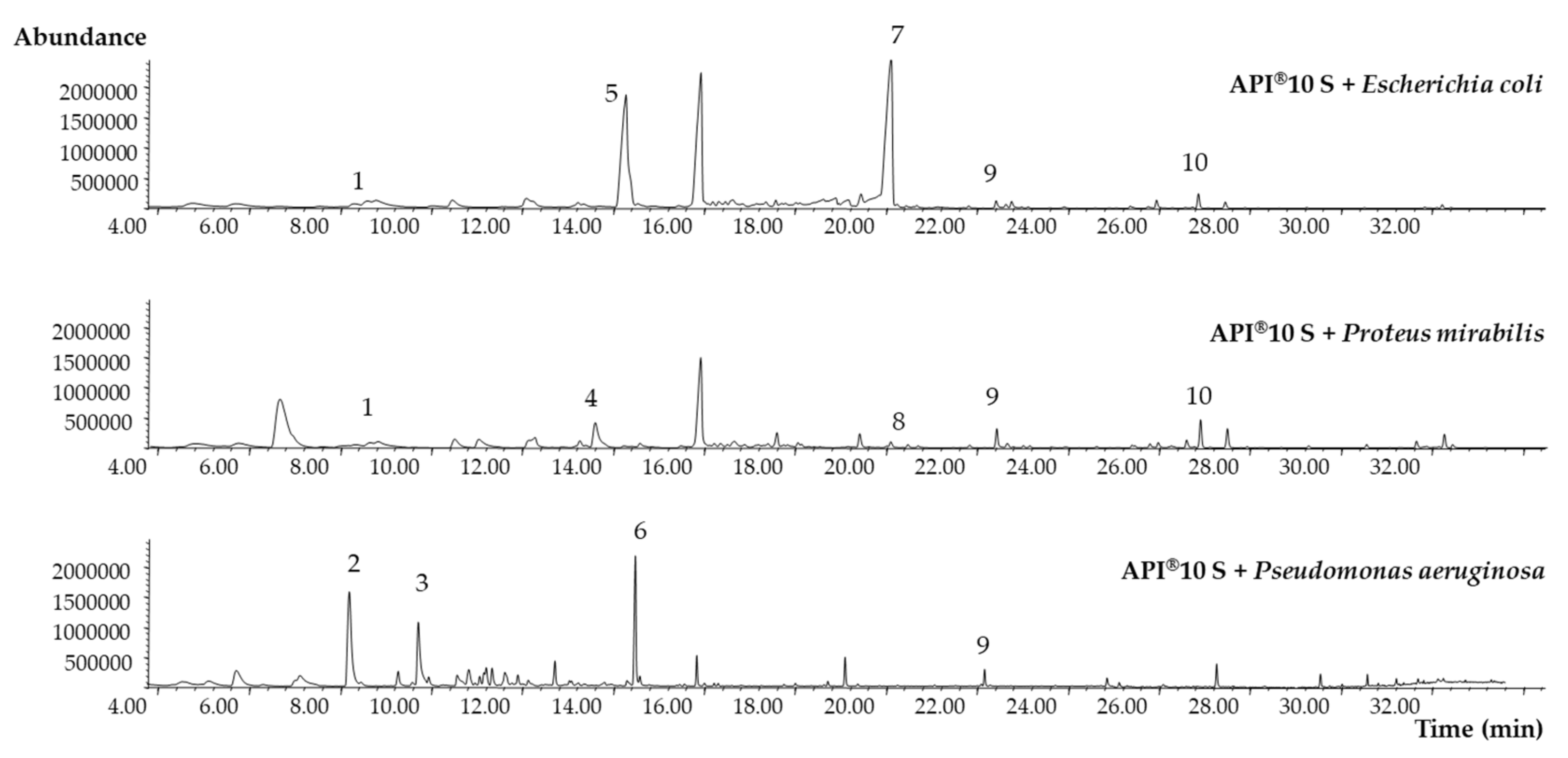 Cosmetics 07 00038 g006 Cosmetics 07 00038 g006