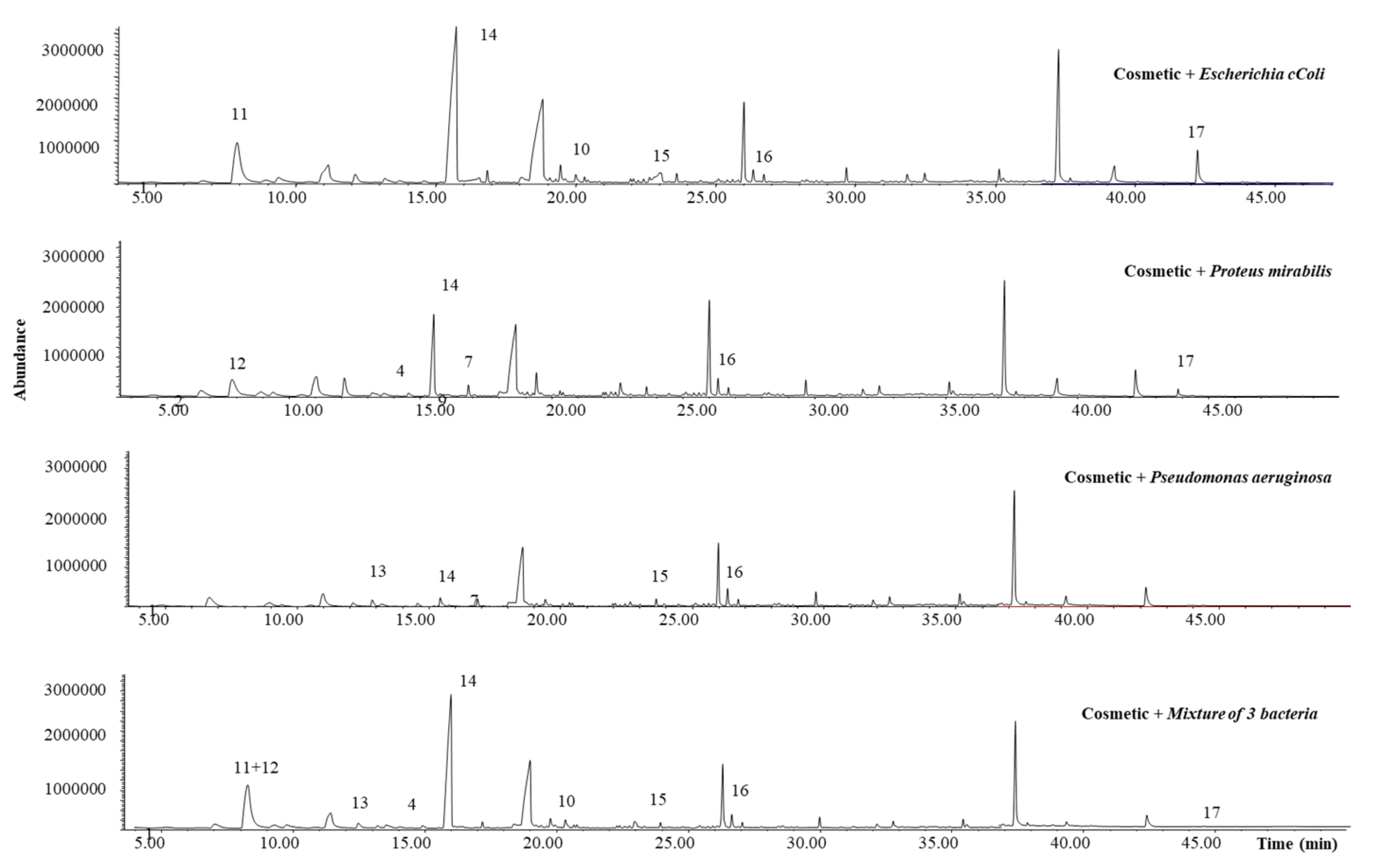 Cosmetics 07 00038 g007 Cosmetics 07 00038 g007