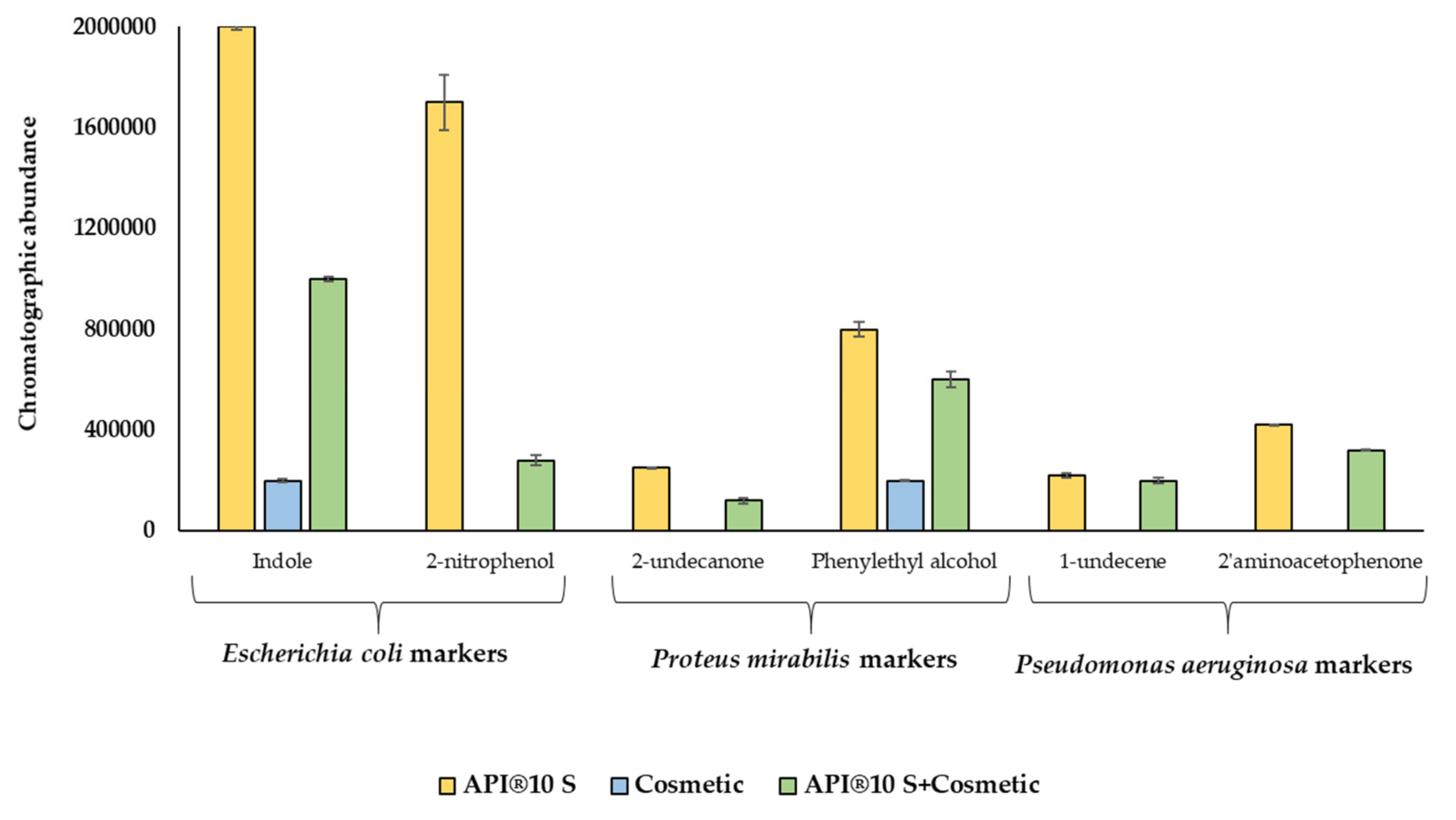 Cosmetics 07 00038 g008 Cosmetics 07 00038 g008
