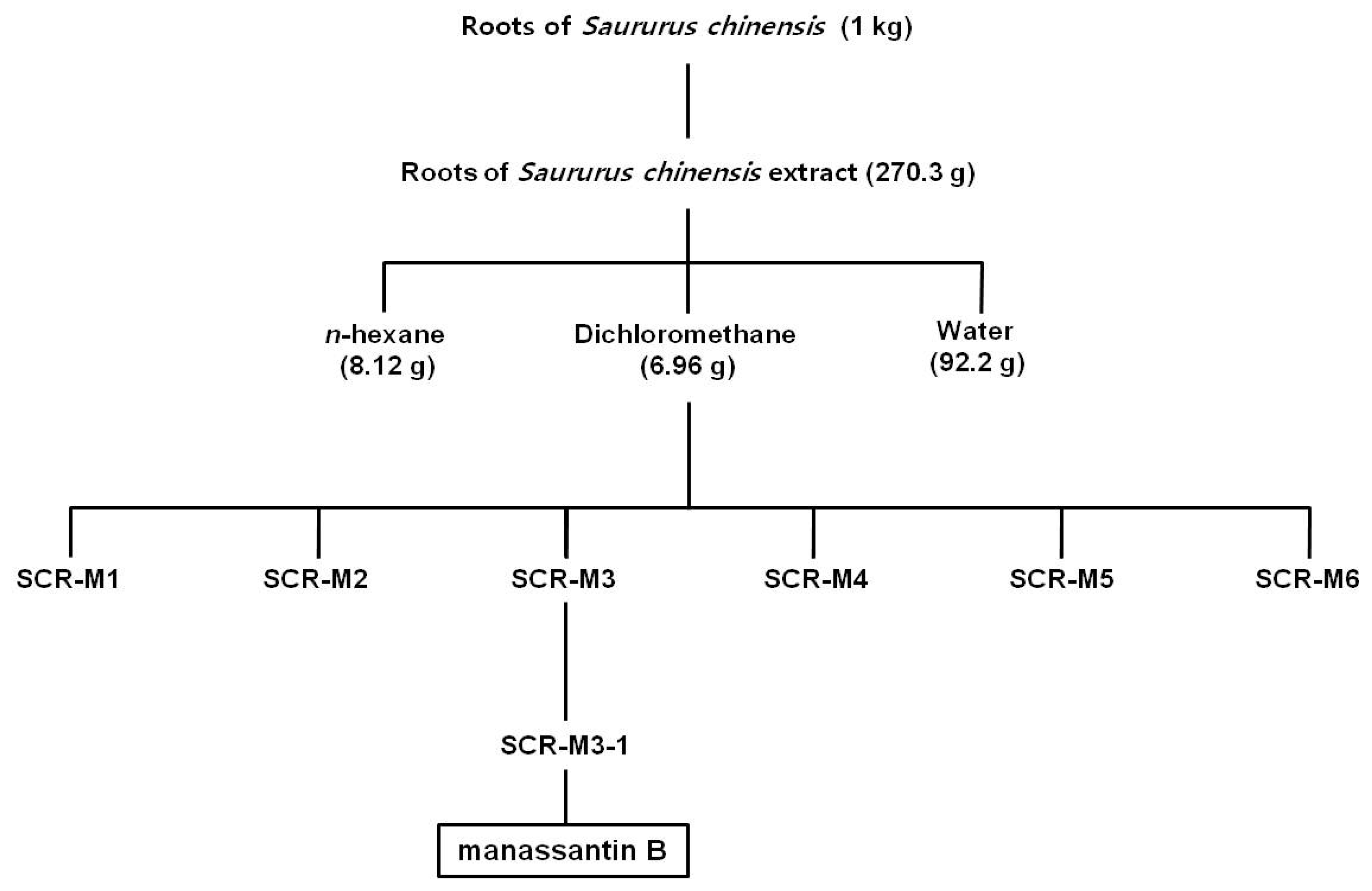 Cosmetics 07 00047 g001 Cosmetics 07 00047 g001