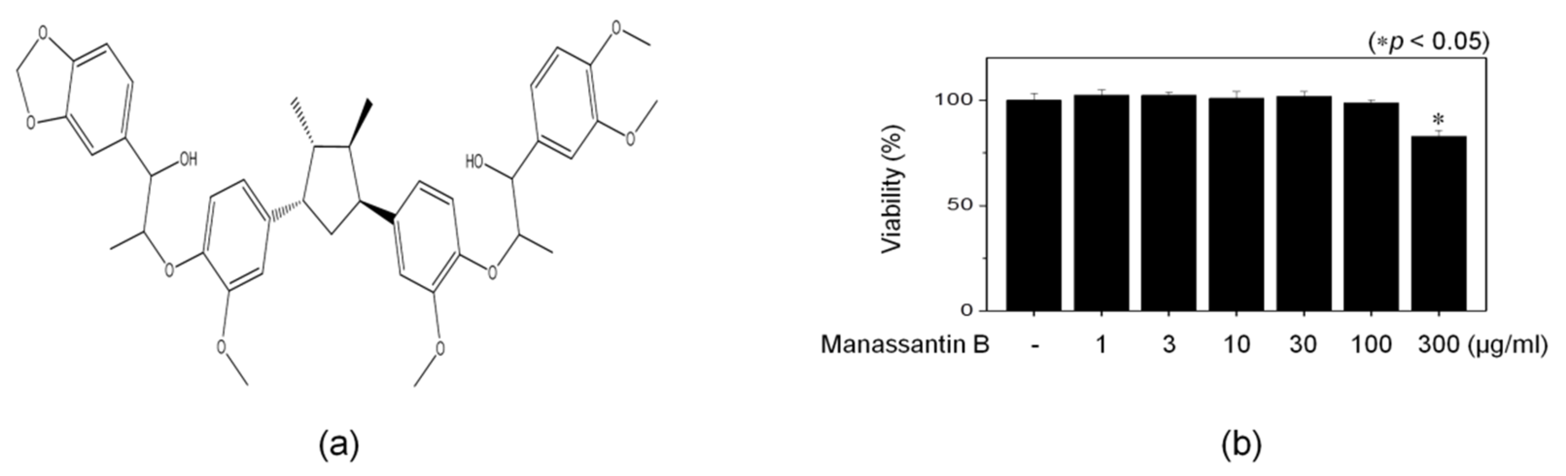 Cosmetics 07 00047 g002 Cosmetics 07 00047 g002