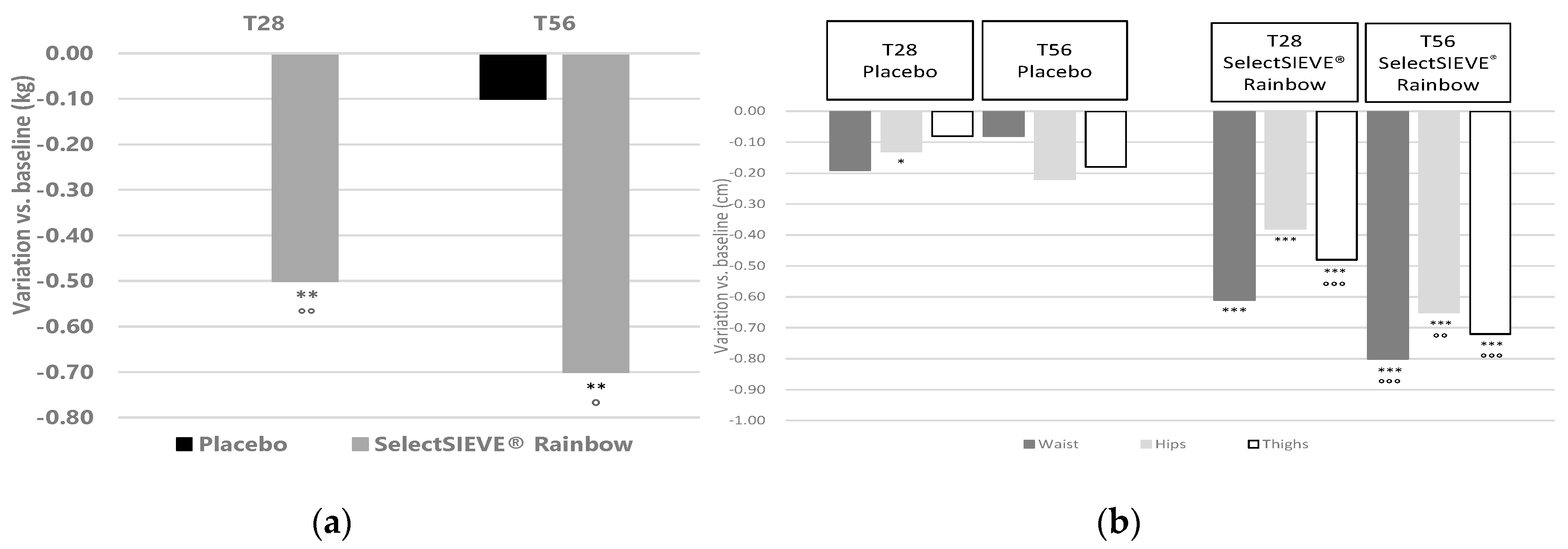 Cosmetics 07 00048 g003 Cosmetics 07 00048 g003