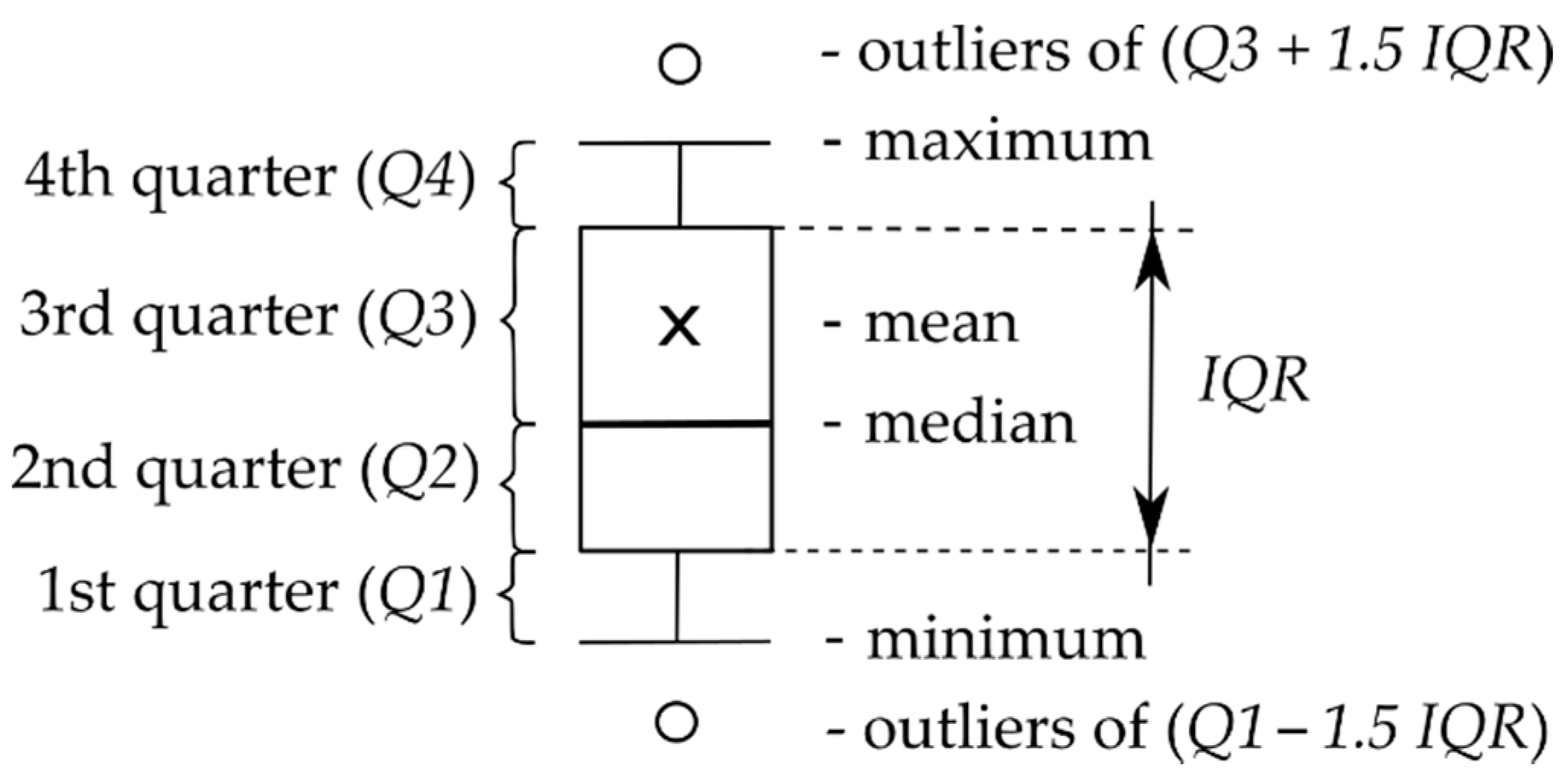 Cosmetics 07 00051 g001