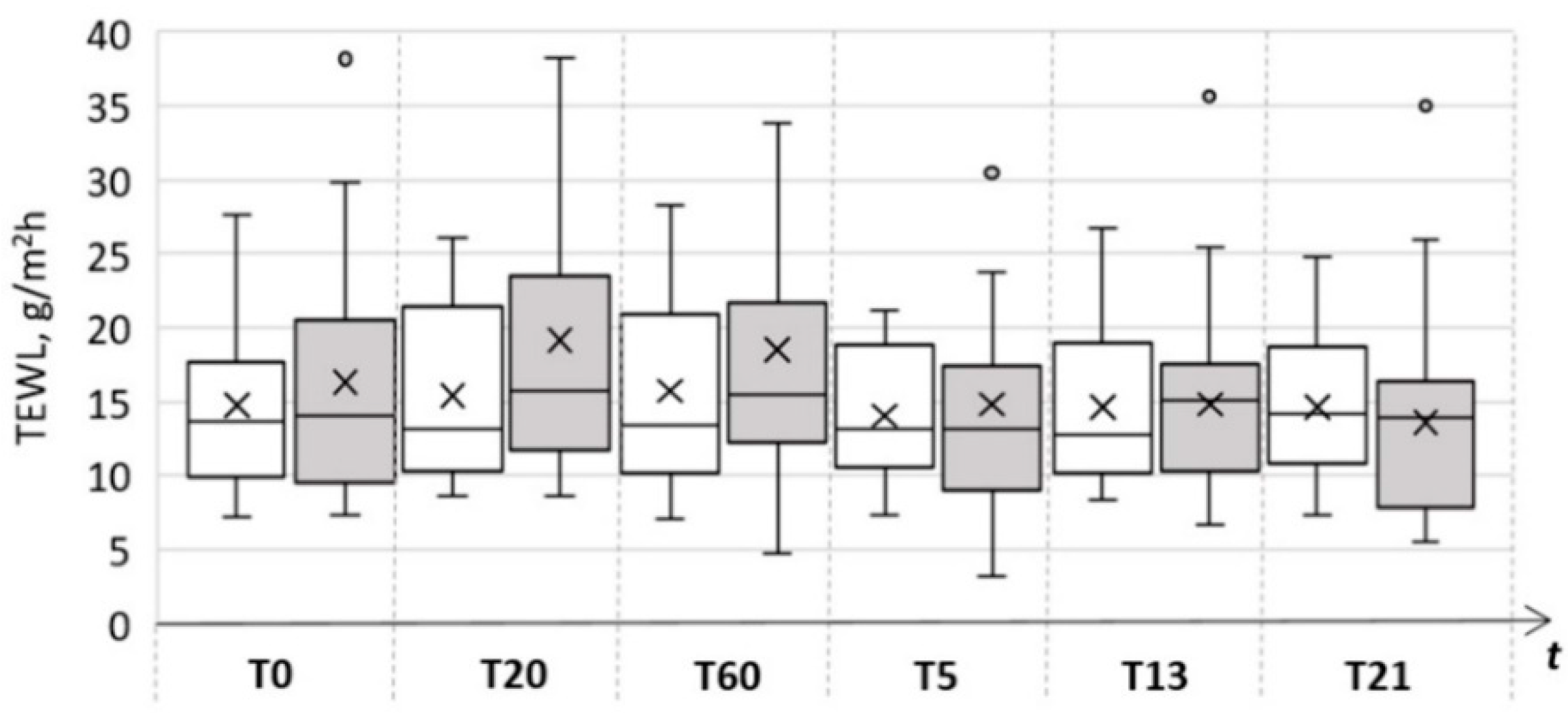 Cosmetics 07 00051 g004