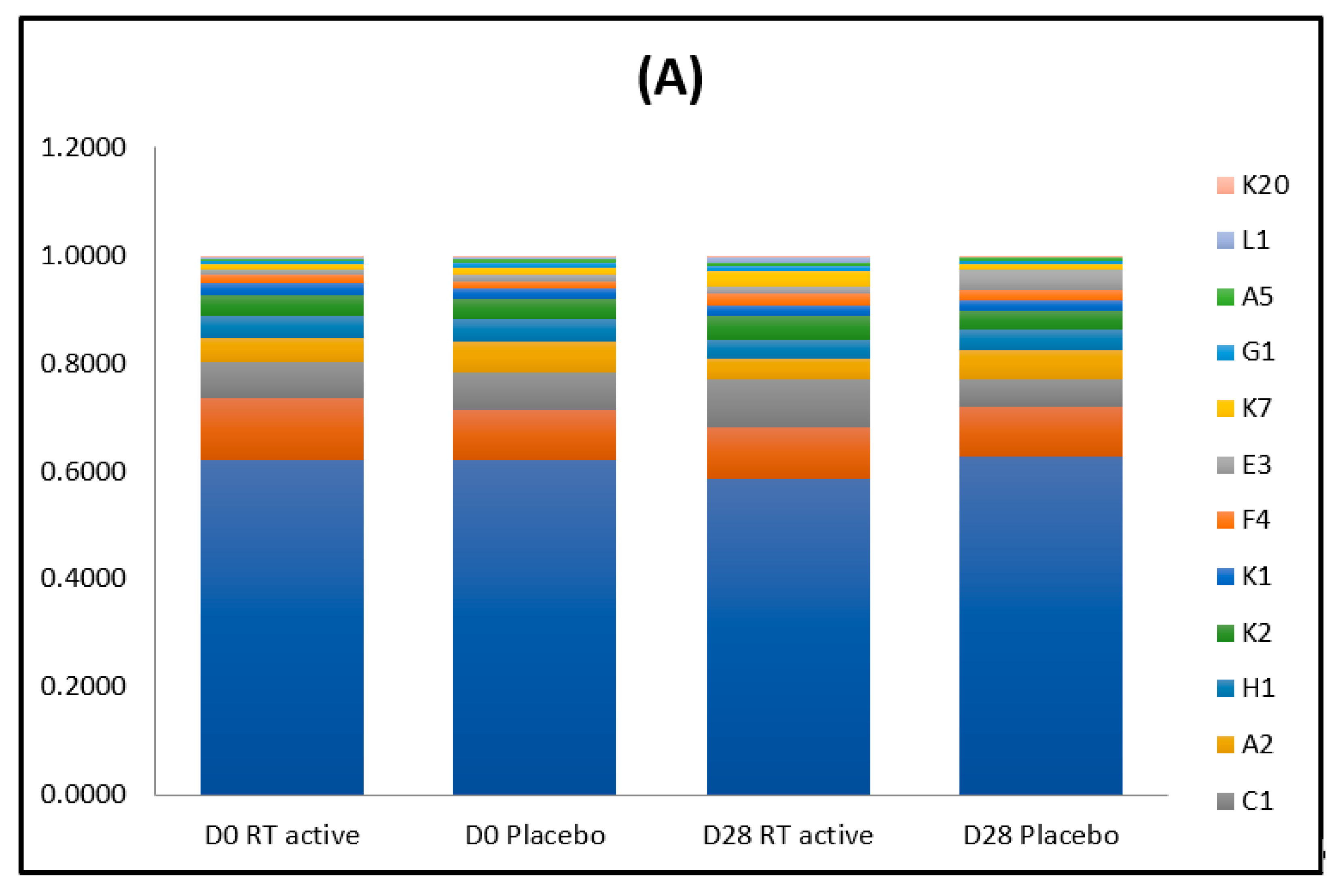 Cosmetics 07 00053 g002a