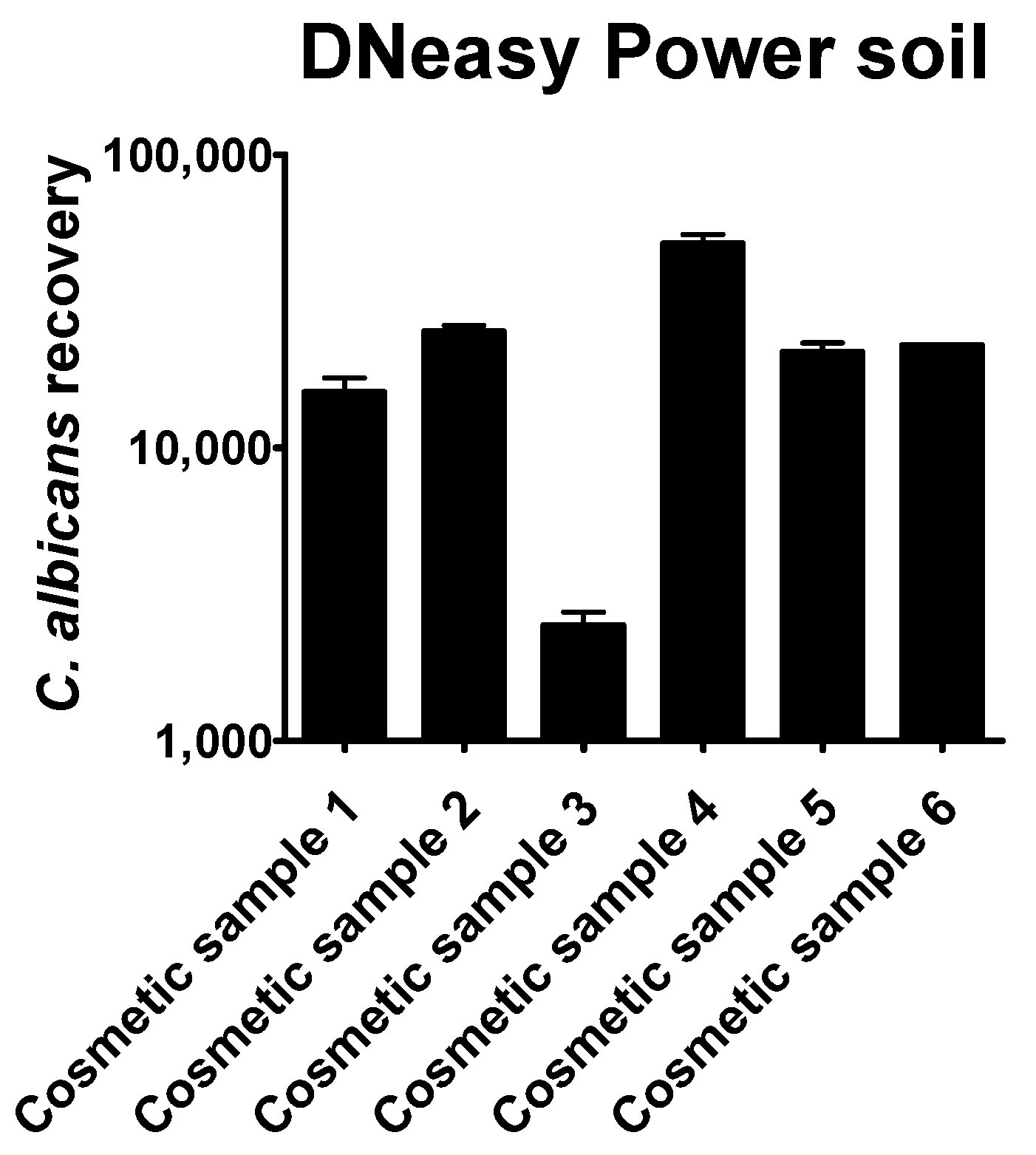 Cosmetics 07 00054 g004