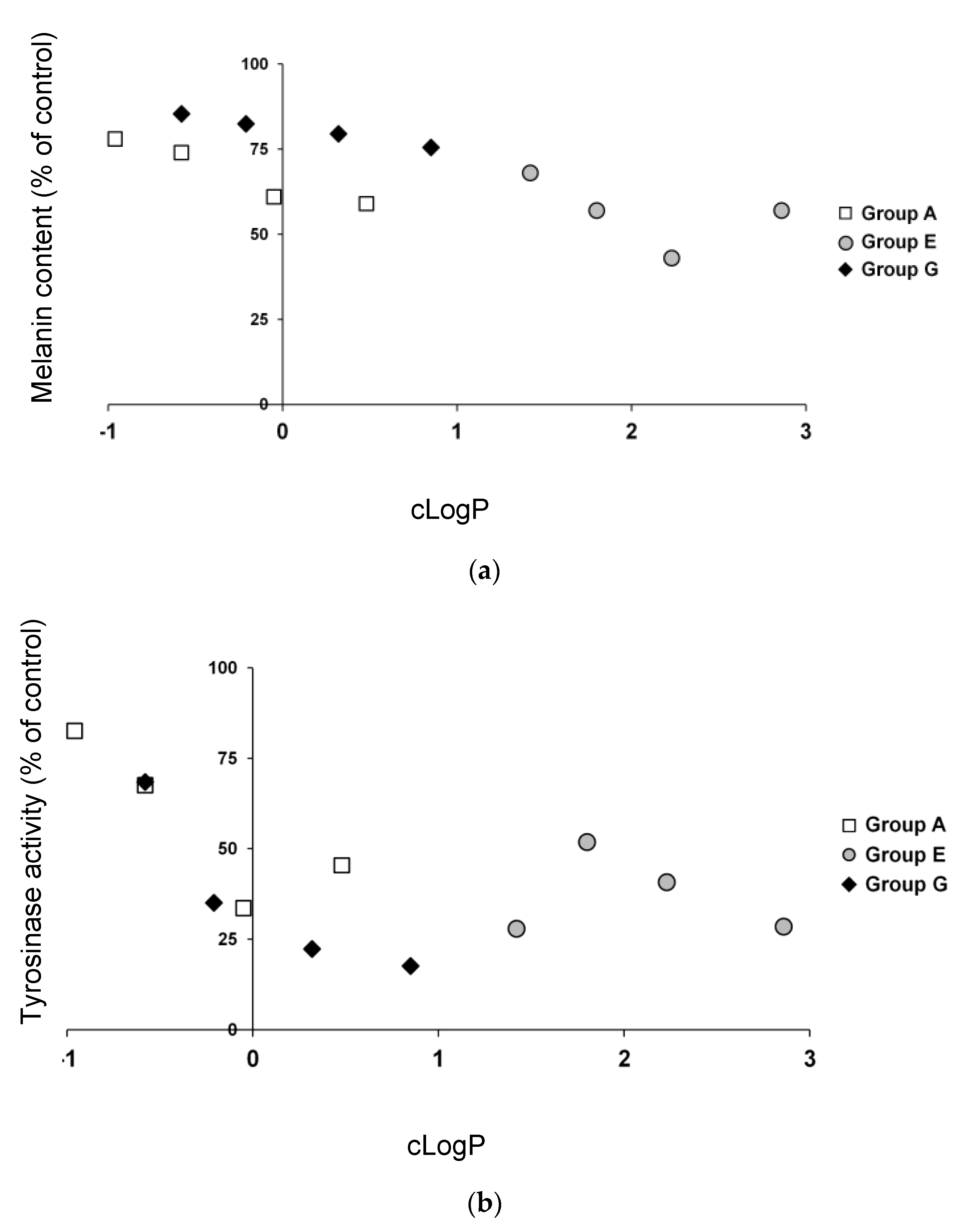 Cosmetics 07 00055 g003 Cosmetics 07 00055 g003