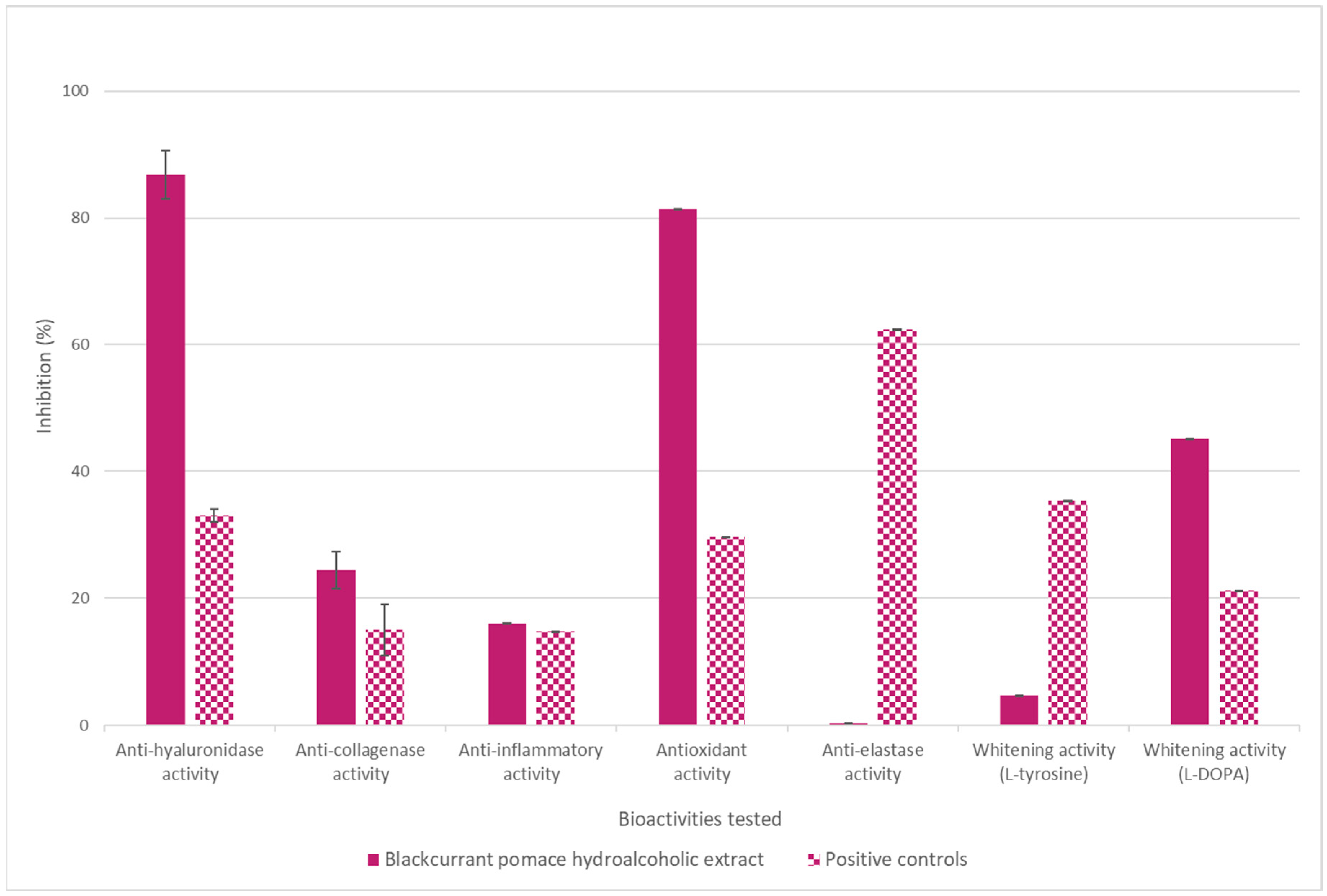 Cosmetics 07 00056 g001 Cosmetics 07 00056 g001