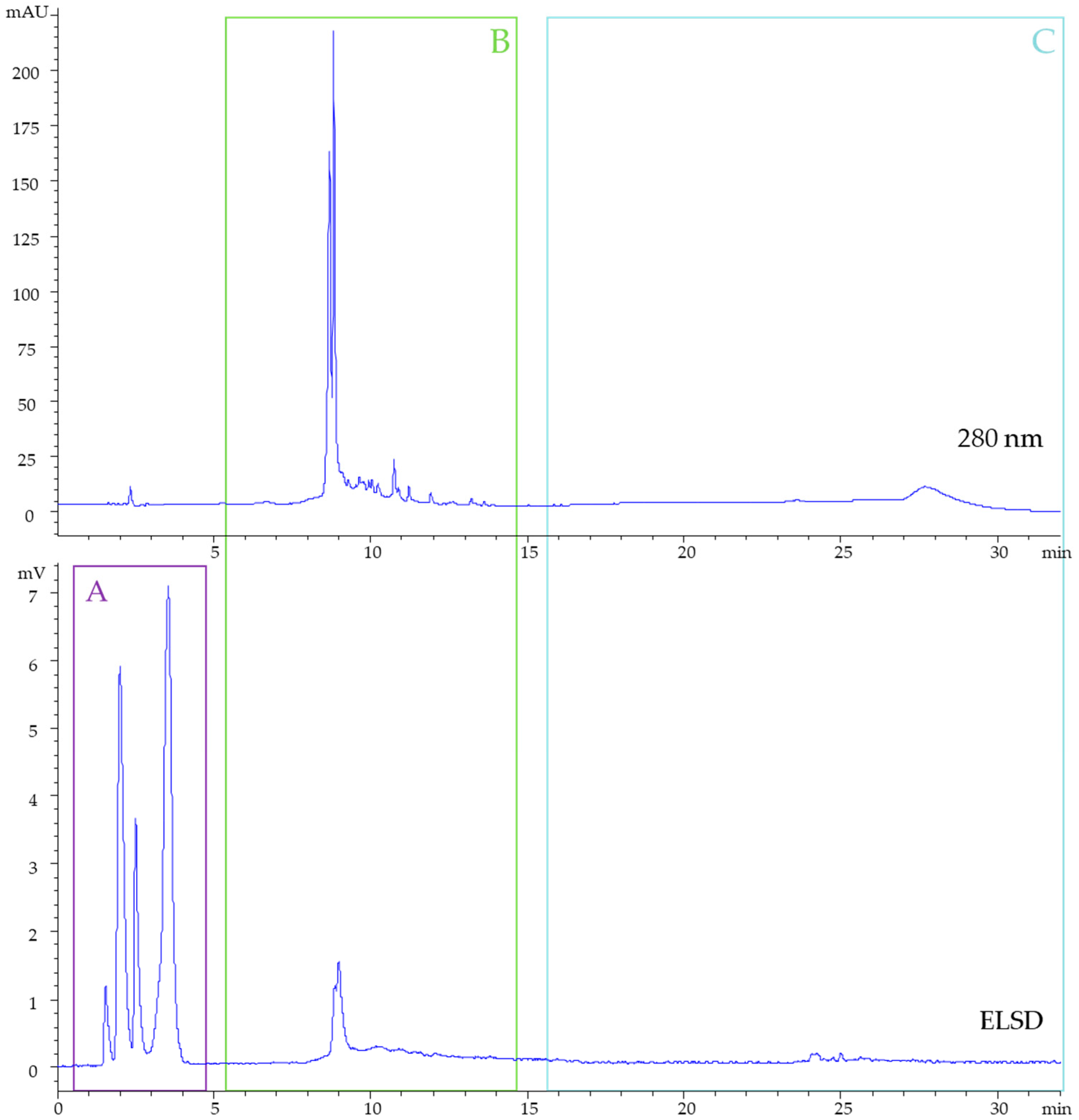 Cosmetics 07 00056 g002 Cosmetics 07 00056 g002