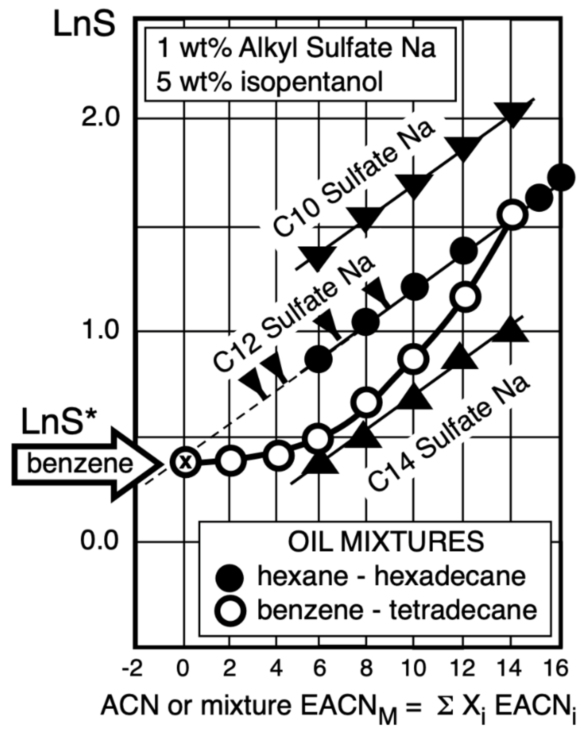 Cosmetics Free Full Text How To Use The Normalized Hydrophilic Lipophilic Deviation Hldn Concept For The Formulation Of Equilibrated And Emulsified Surfactant Oil Water Systems For Cosmetics And Pharmaceutical Products Html Cosmetics Free Full Text How To Use The Normalized Hydrophilic Lipophilic Deviation Hldn Concept For The Formulation Of Equilibrated And Emulsified Surfactant Oil Water Systems For Cosmetics And Pharmaceutical Products Html