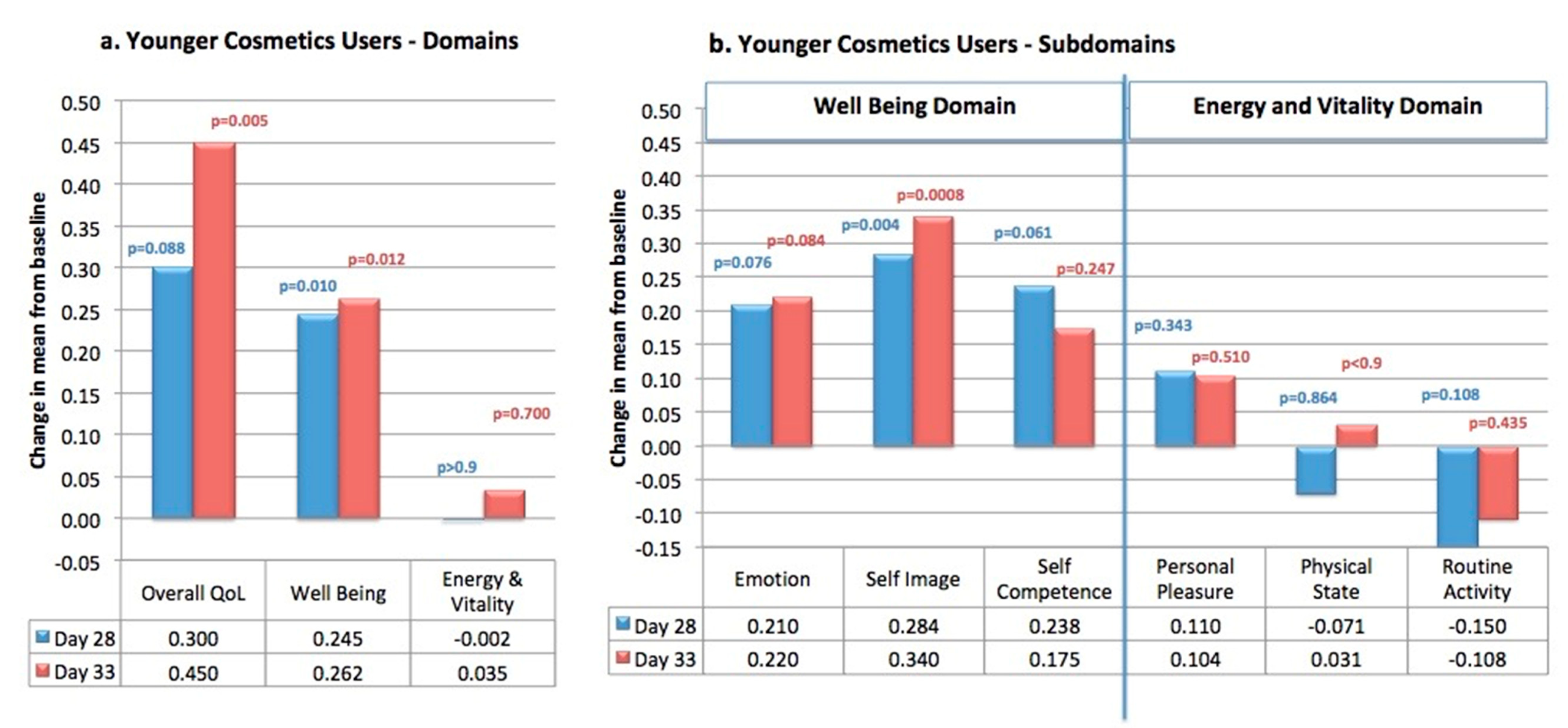 Cosmetics 07 00059 g004
