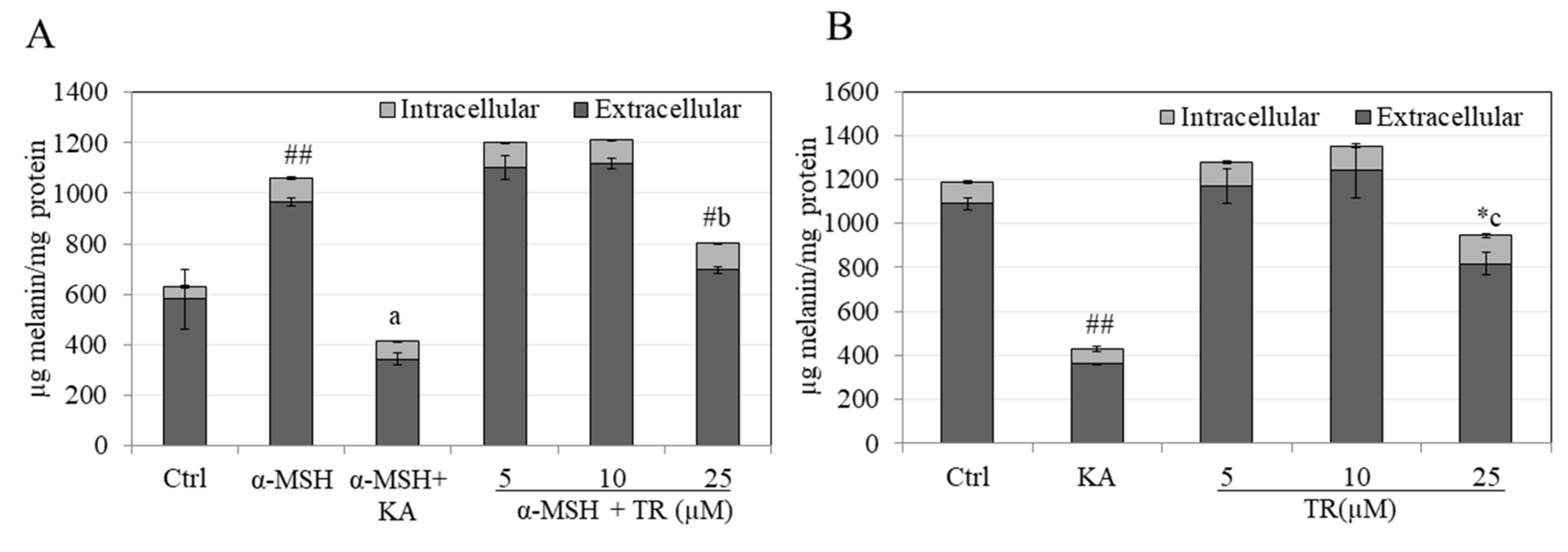 Cosmetics 07 00061 g002